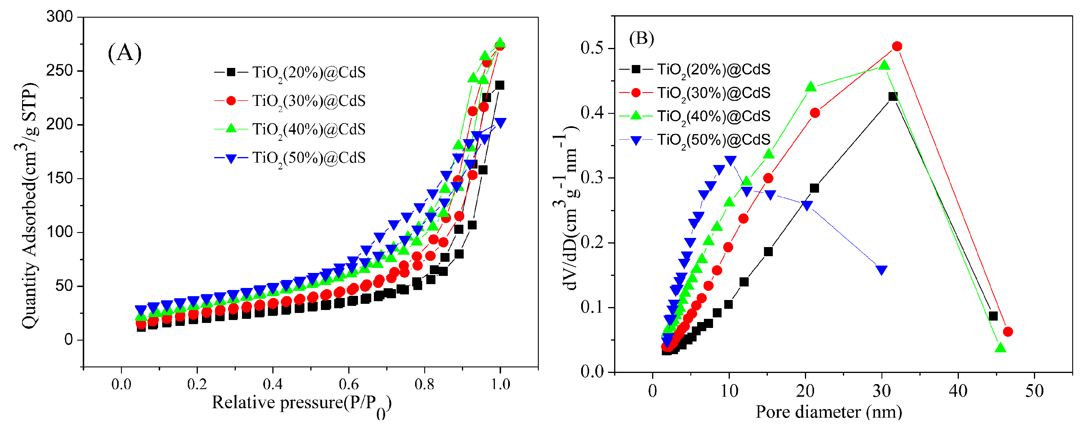 Catalysts 10 00441 g007