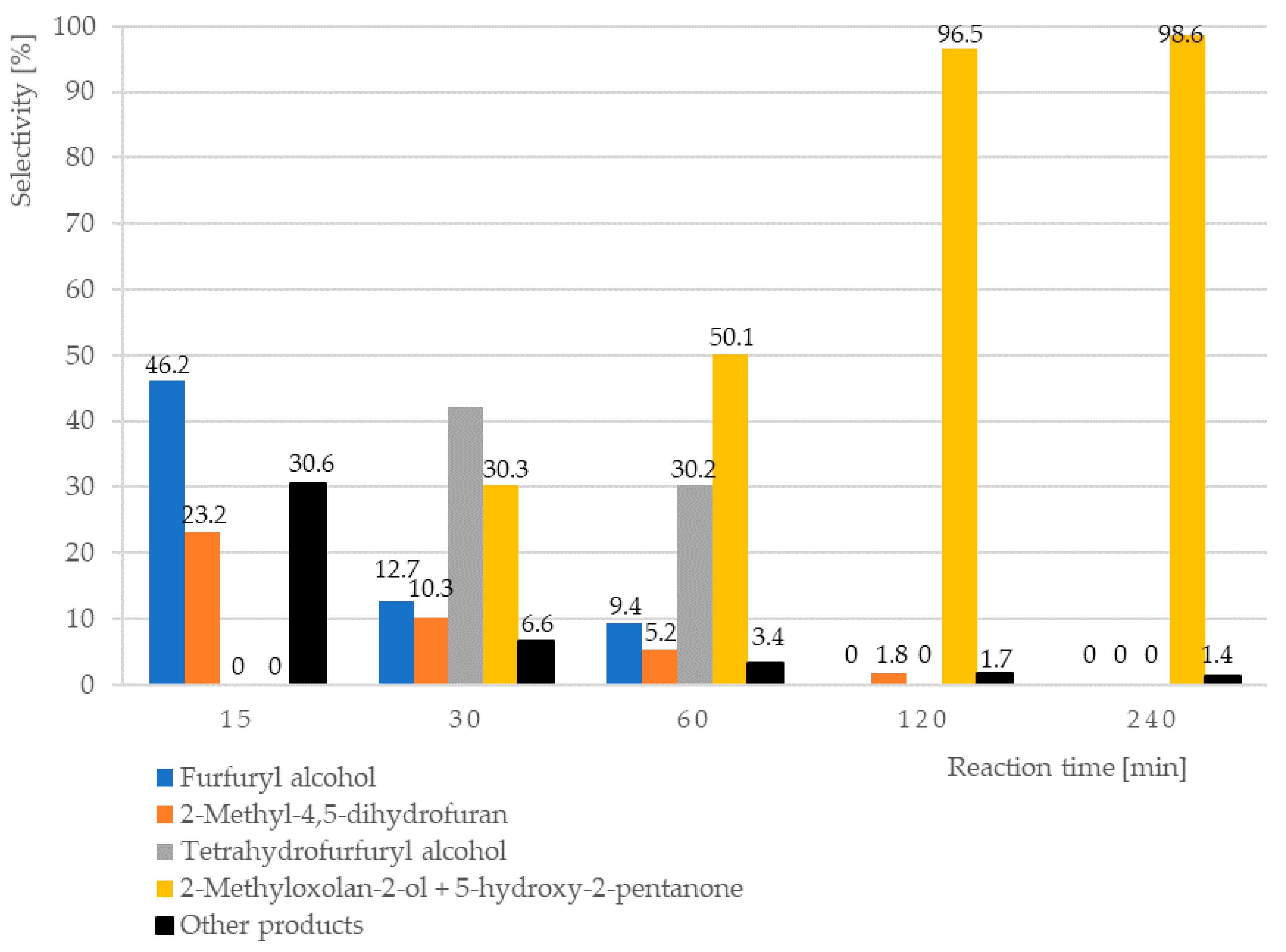 Catalysts 10 00444 g001