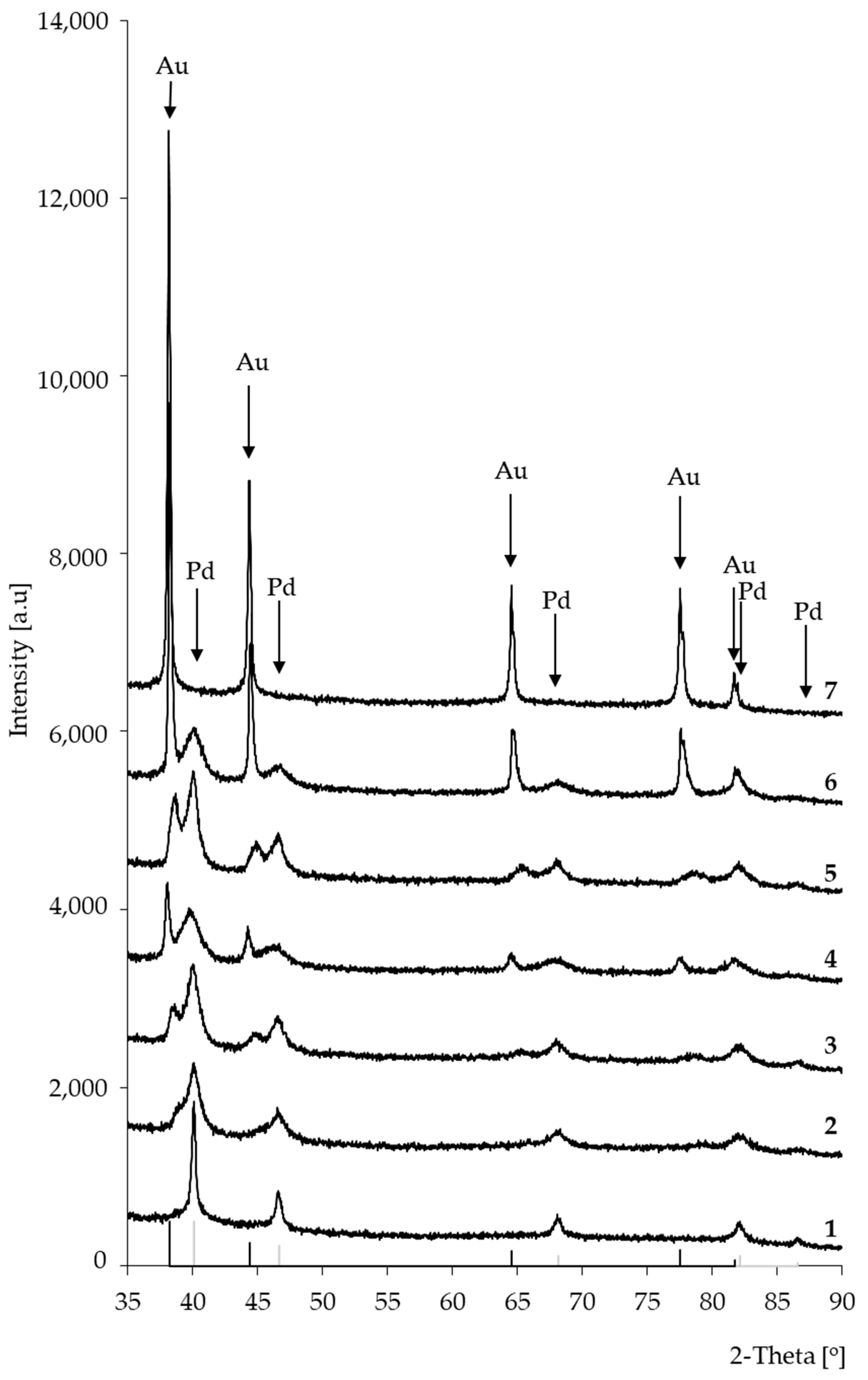 Catalysts 10 00444 g002