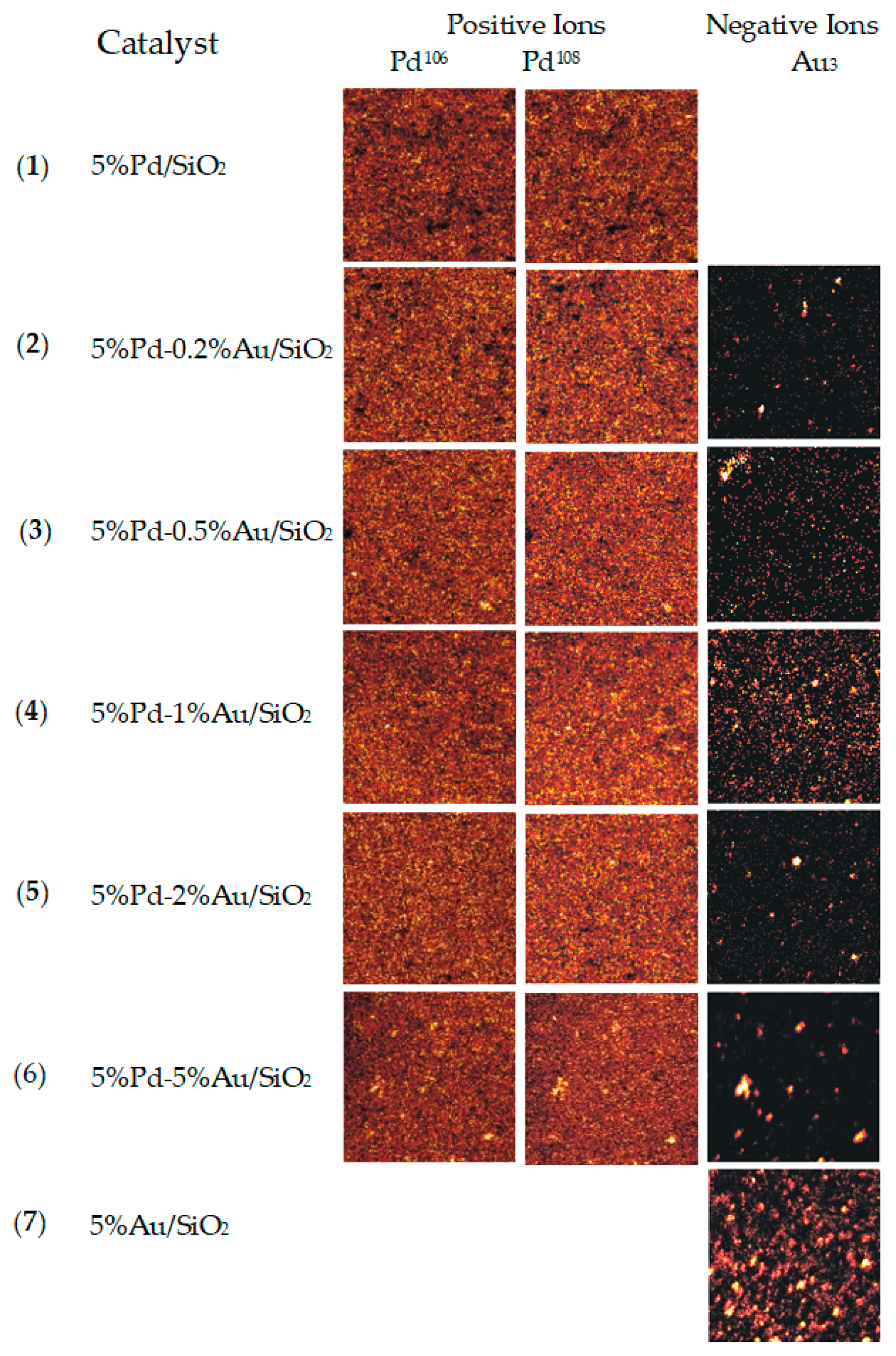 Catalysts 10 00444 g007