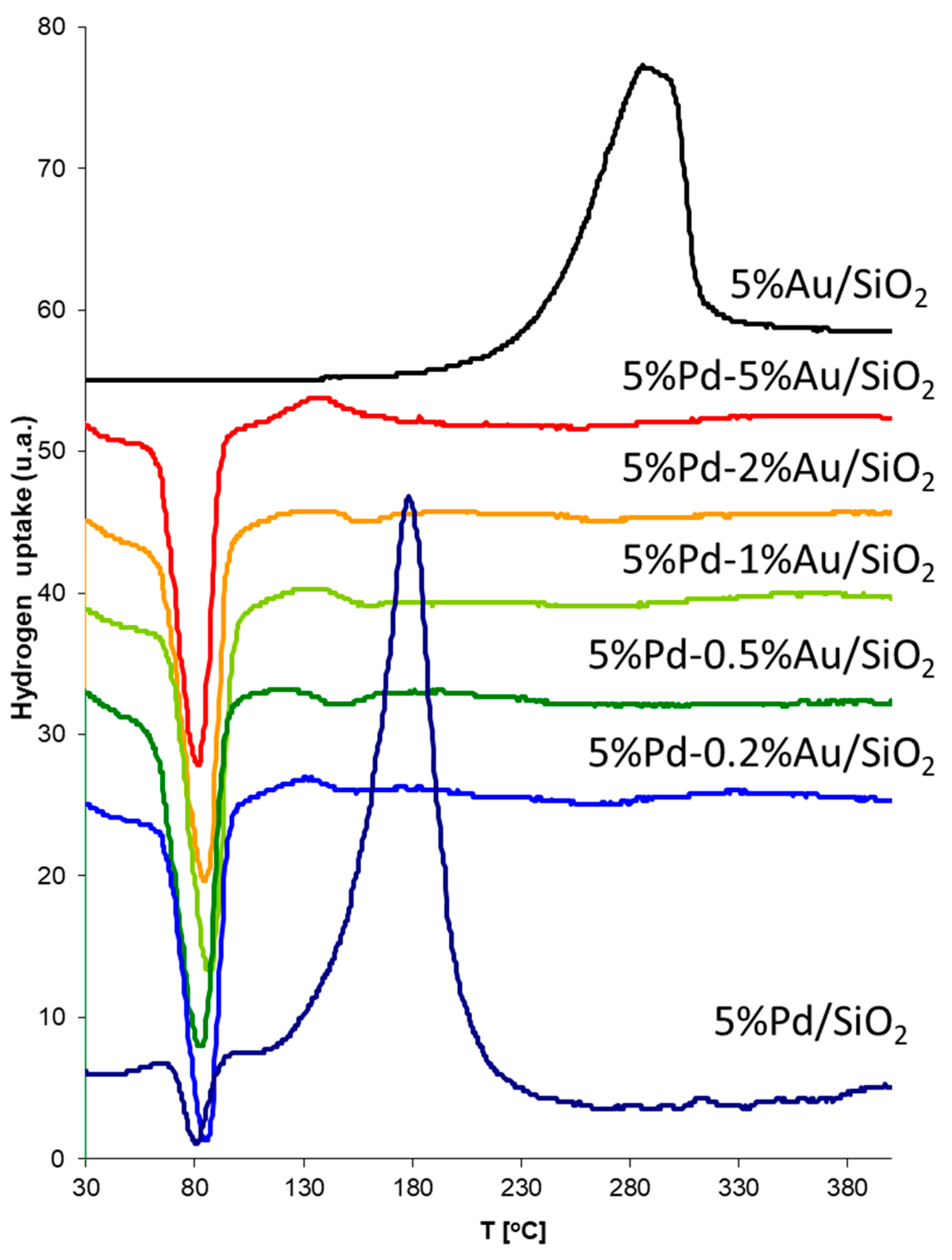 Catalysts 10 00444 g010