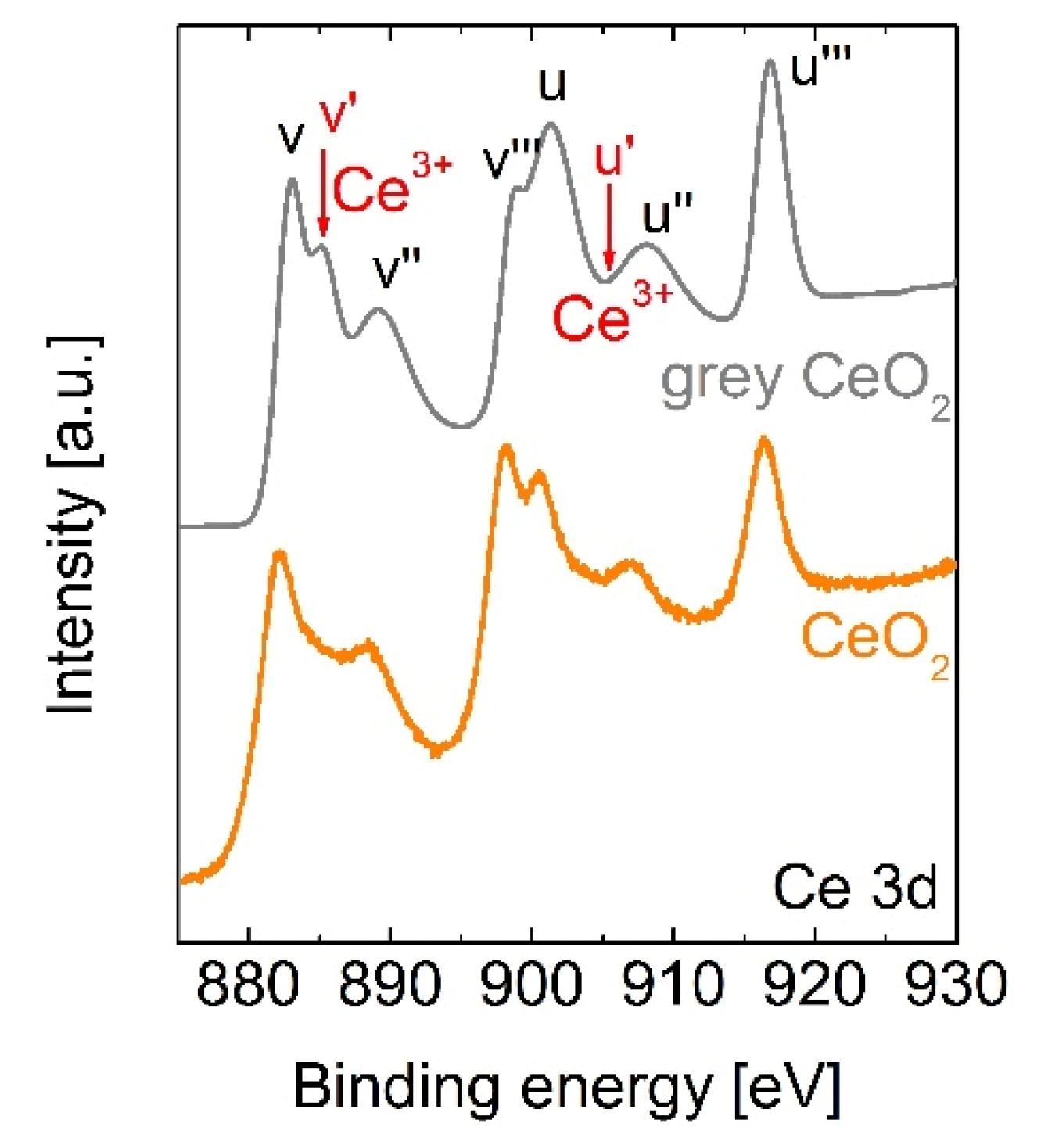 Catalysts 10 00446 g005 Catalysts 10 00446 g005