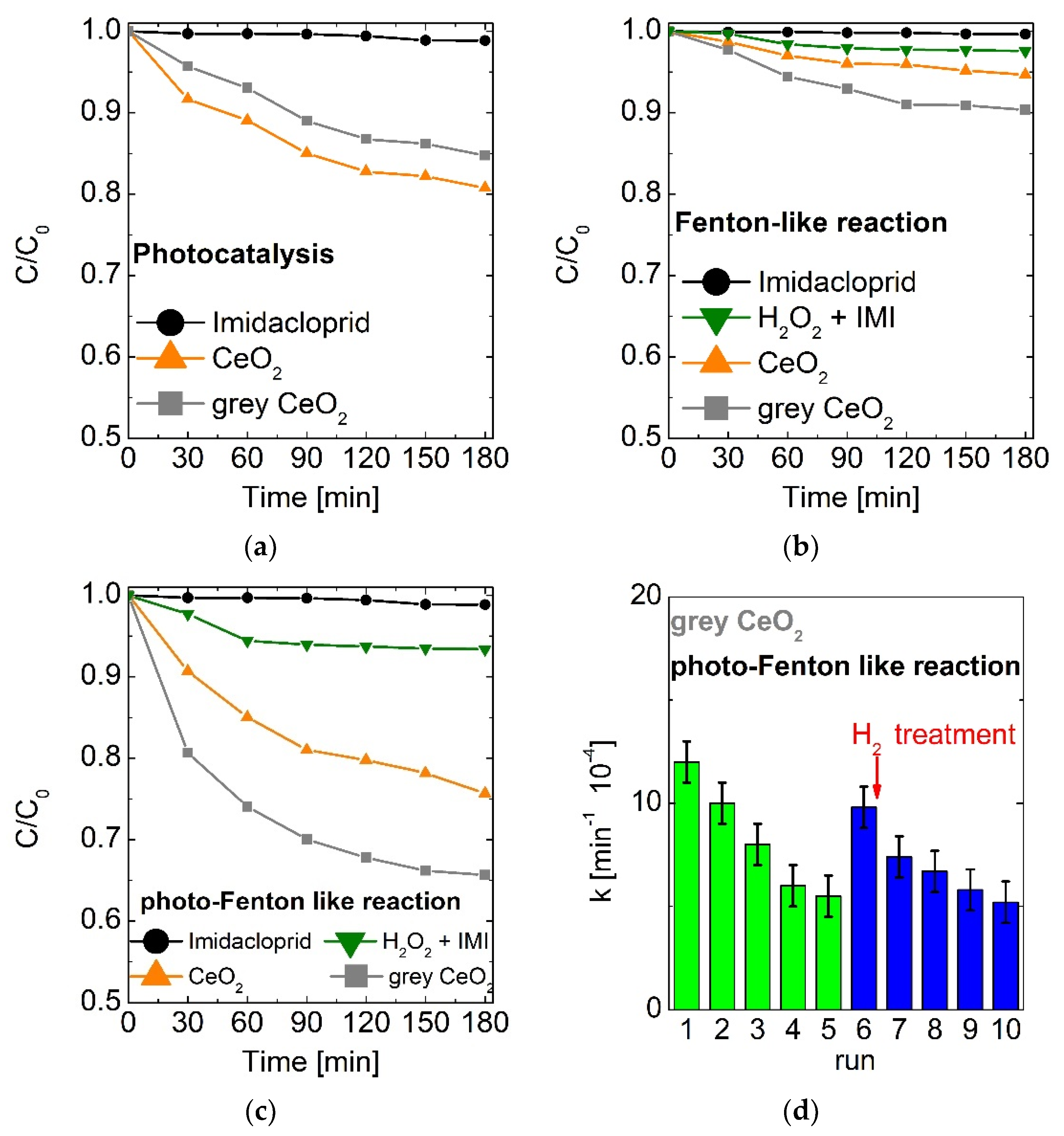 Catalysts 10 00446 g006 Catalysts 10 00446 g006