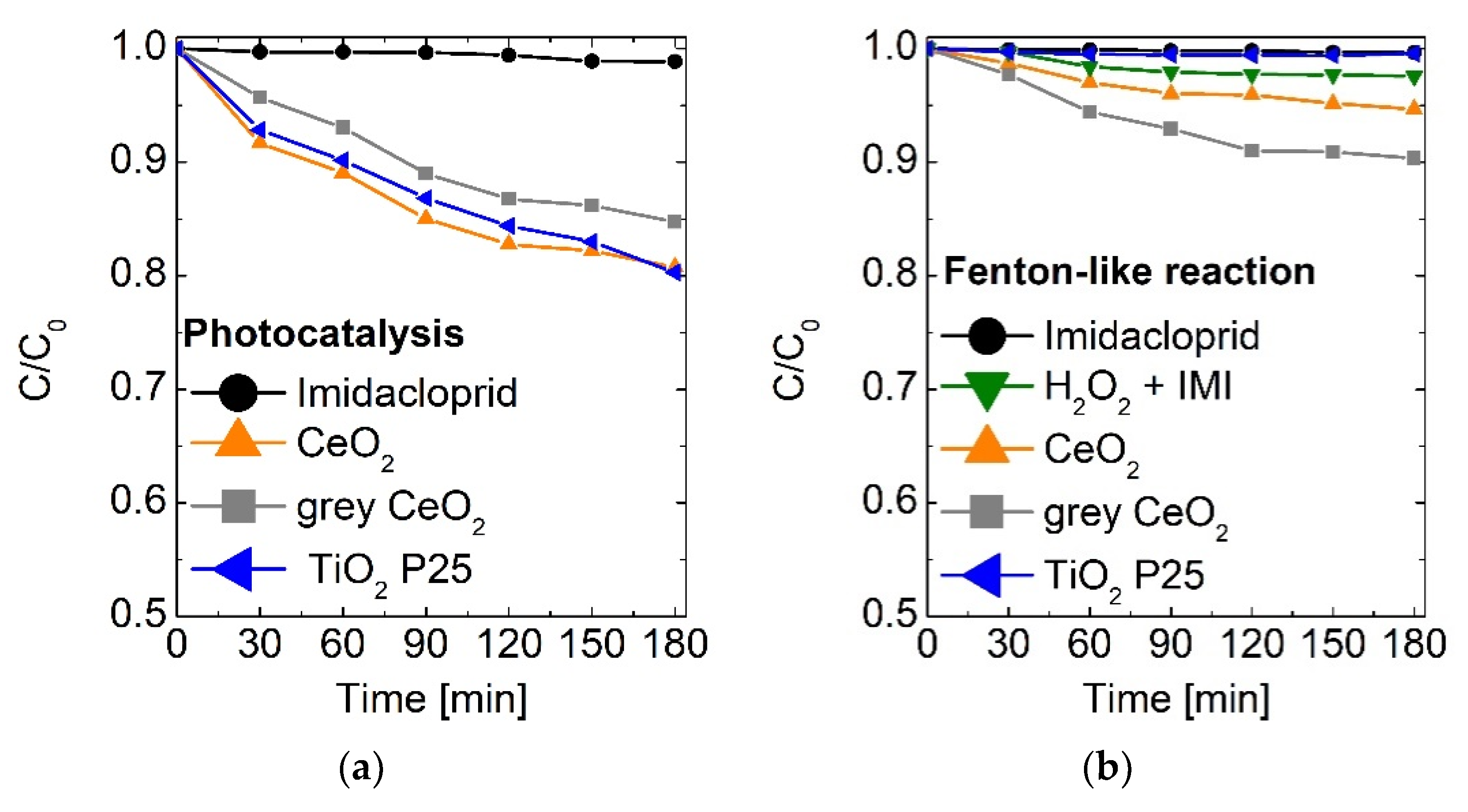 Catalysts 10 00446 g007a Catalysts 10 00446 g007a