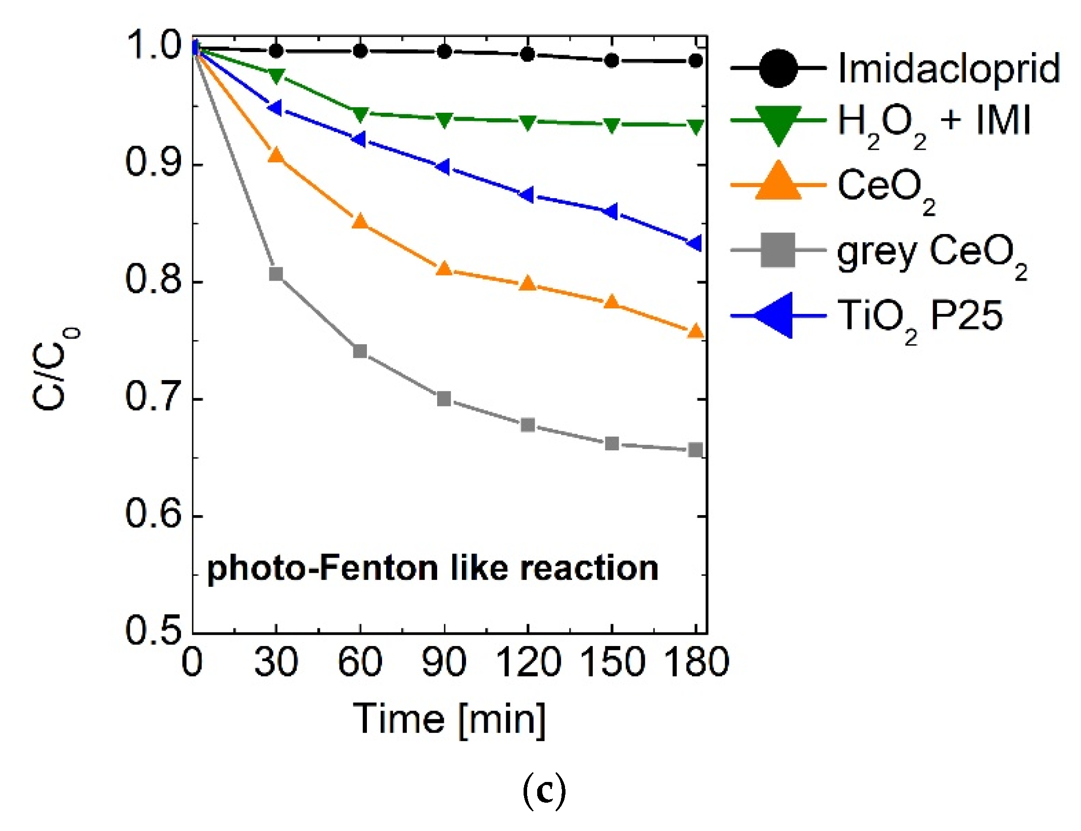 Catalysts 10 00446 g007b Catalysts 10 00446 g007b