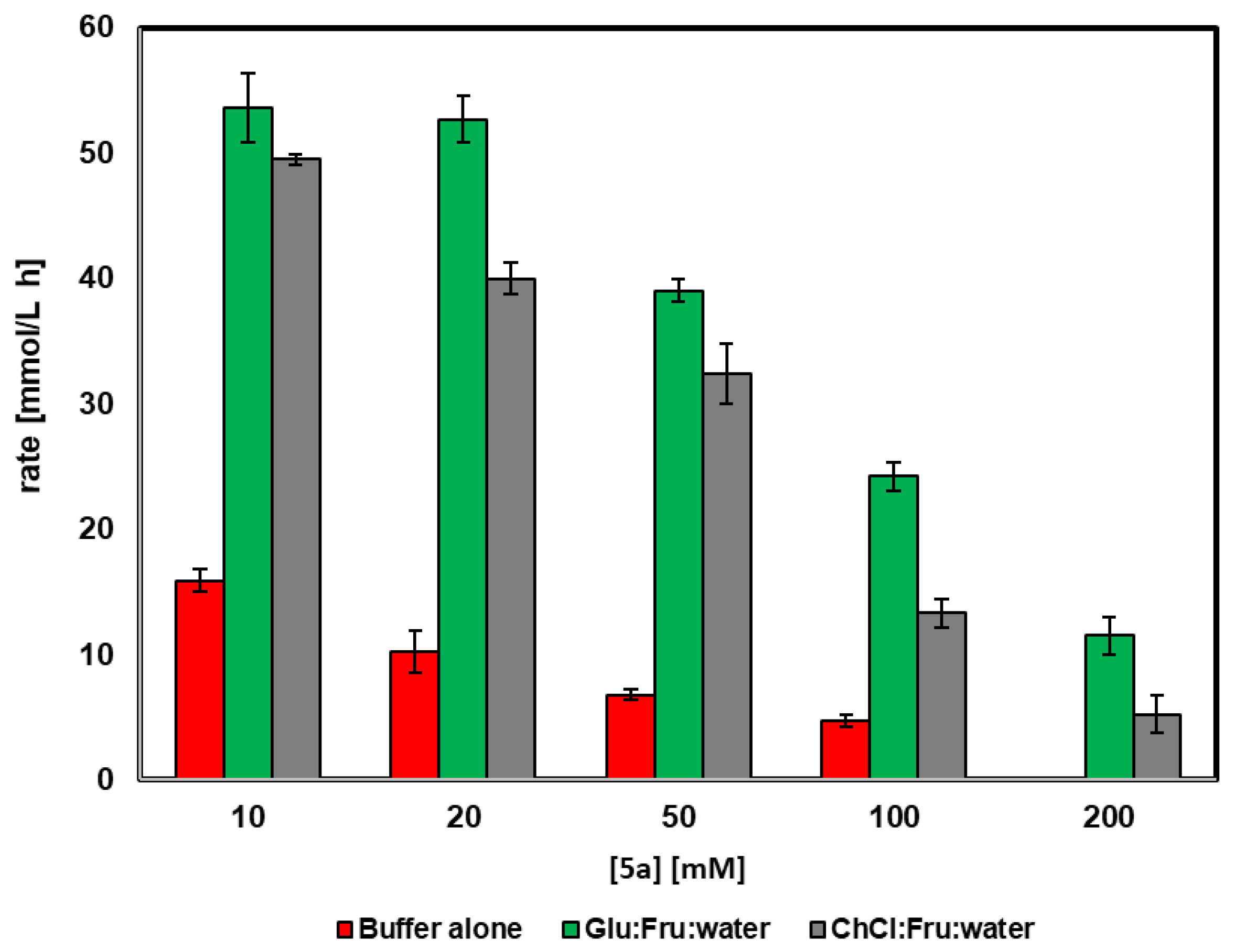 Catalysts 10 00447 g001