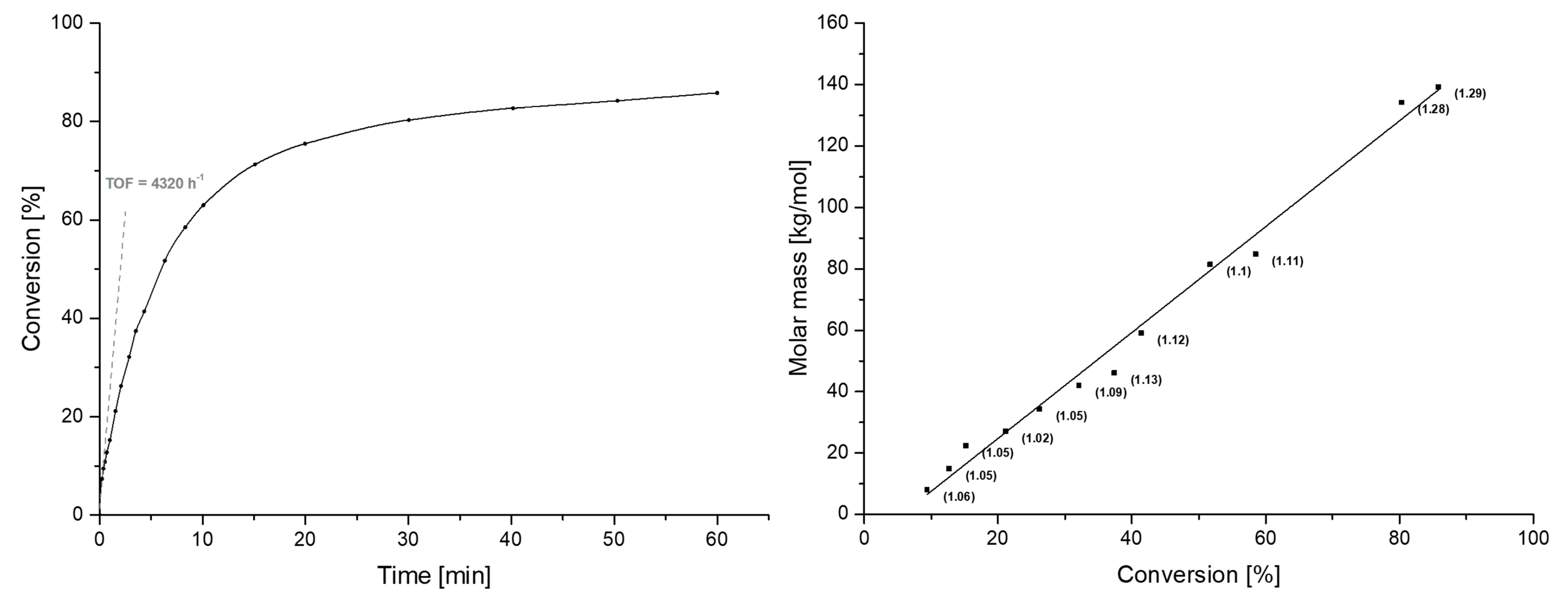 Catalysts 10 00448 g002