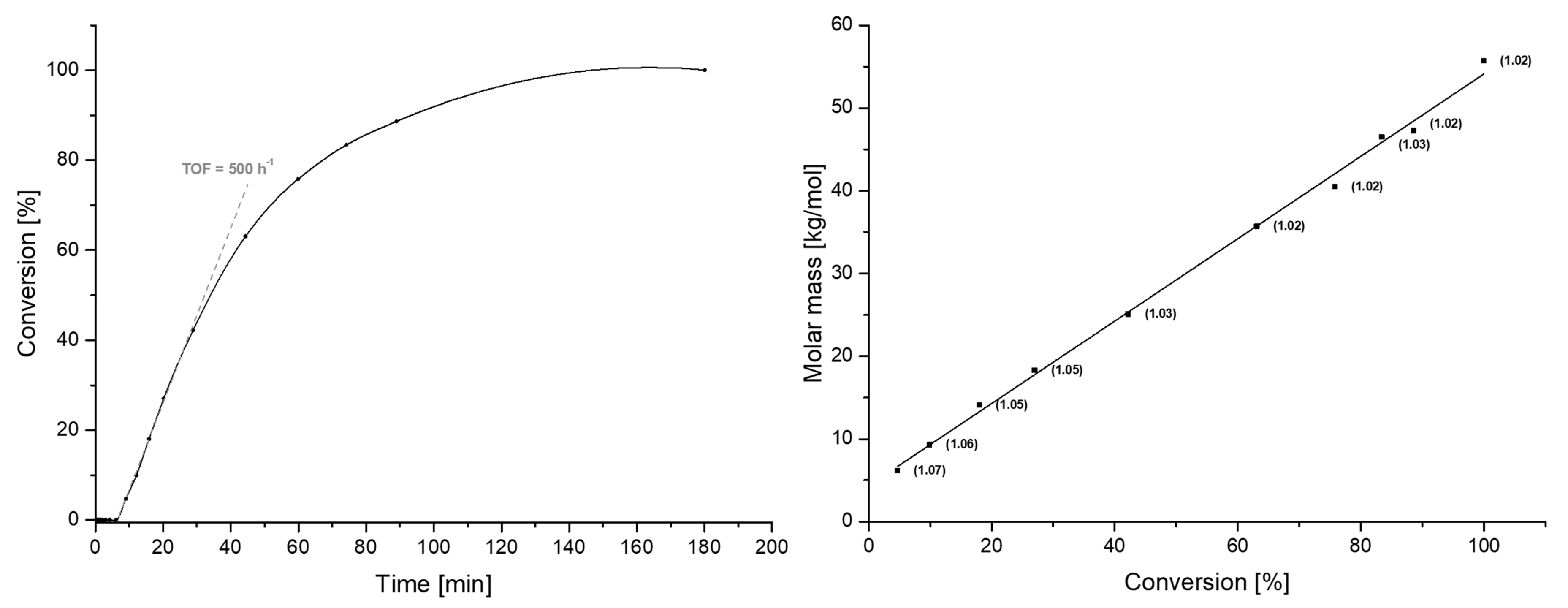 Catalysts 10 00448 g003