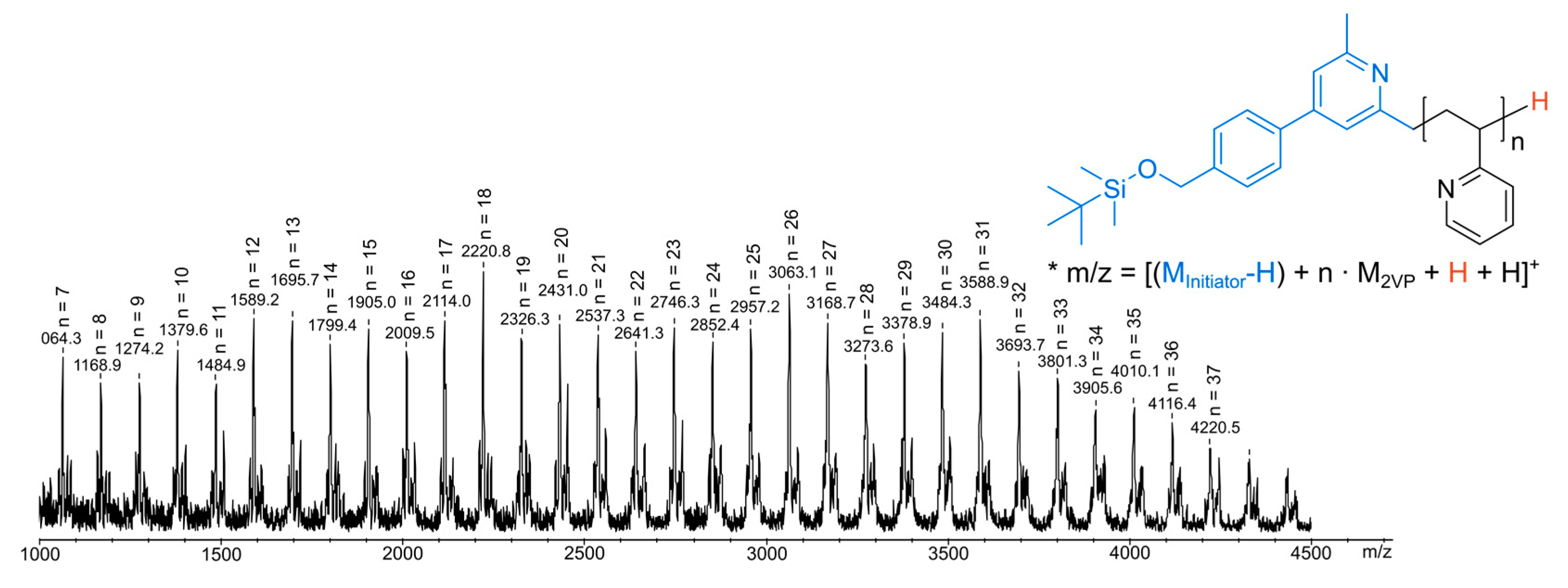 Catalysts 10 00448 g005
