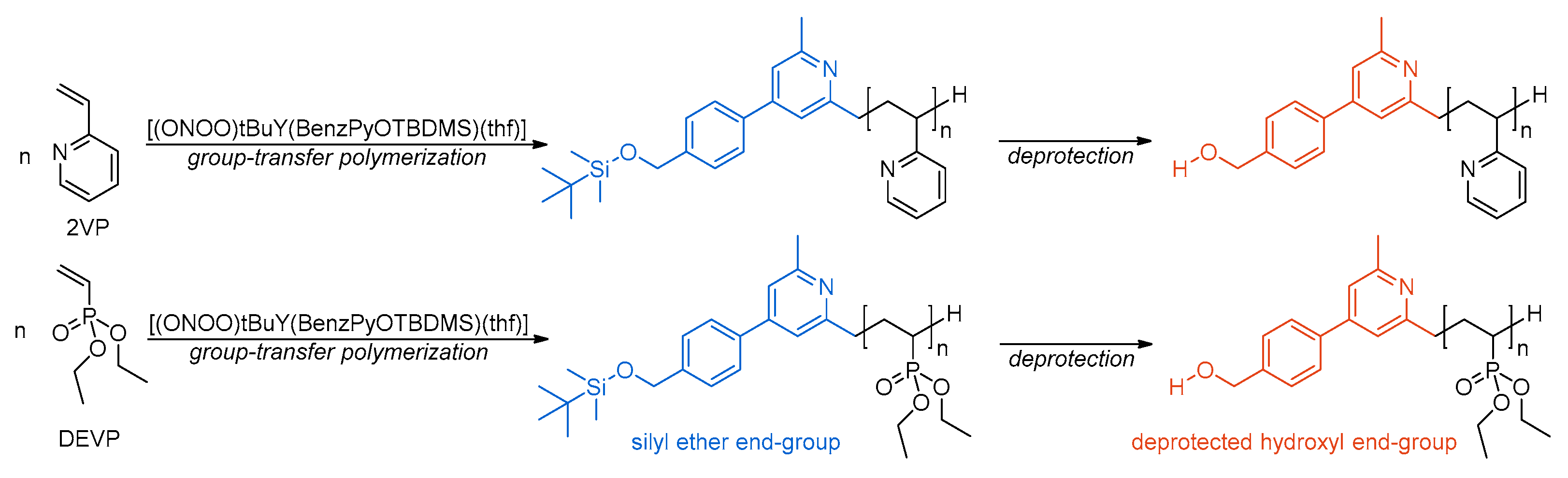 Catalysts 10 00448 sch002