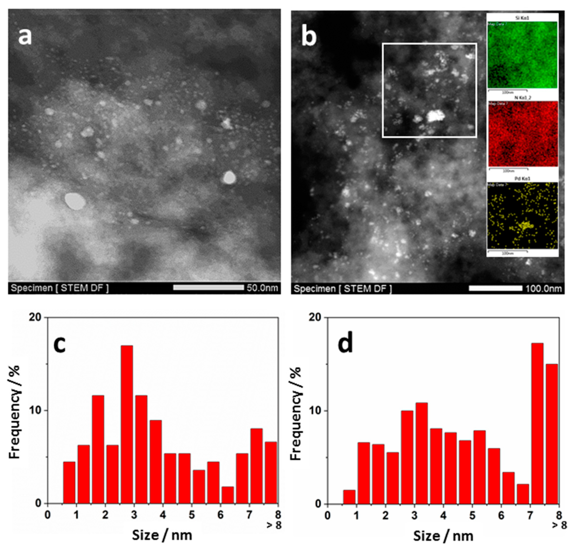 Catalysts 10 00449 g004
