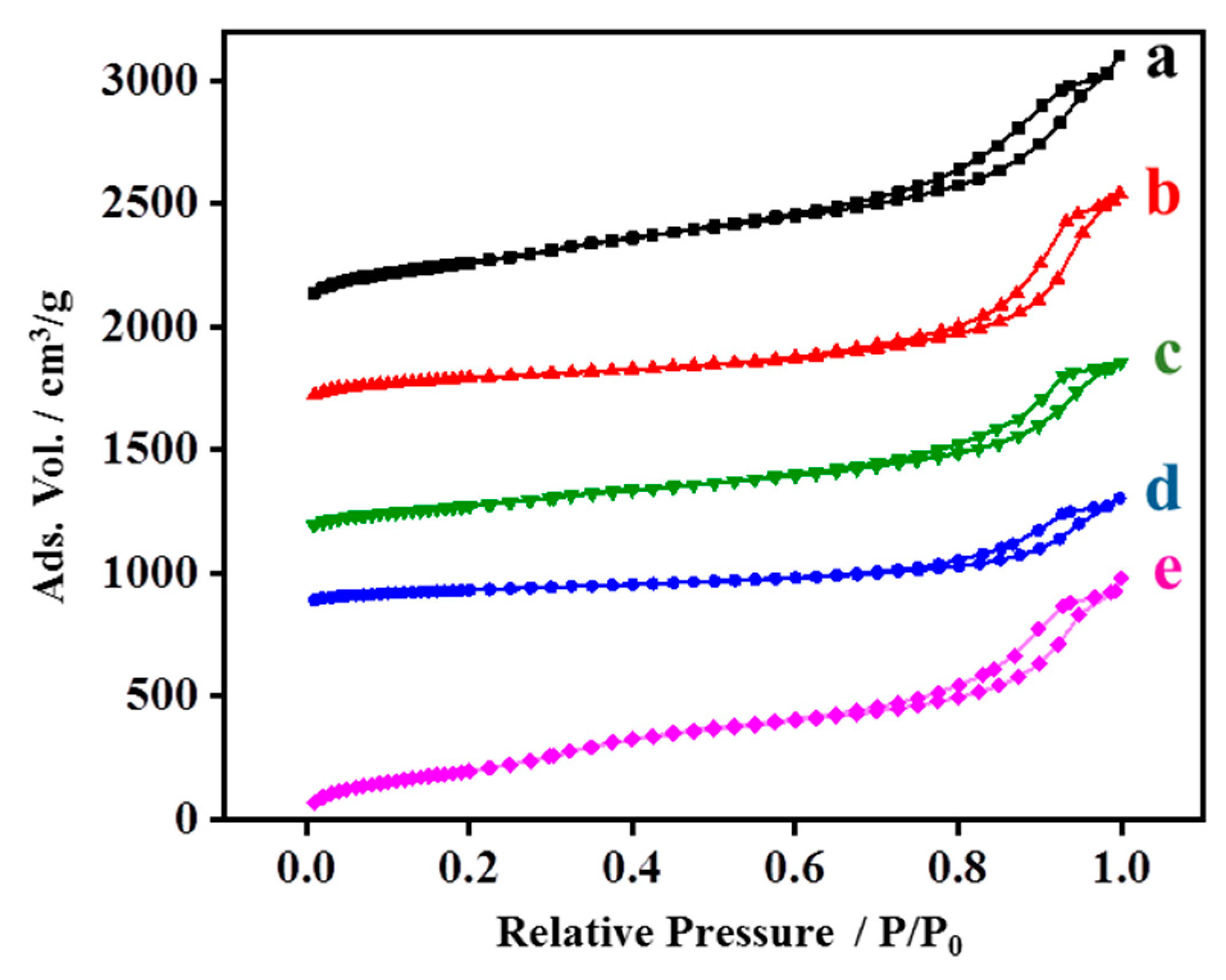 Catalysts 10 00449 g005