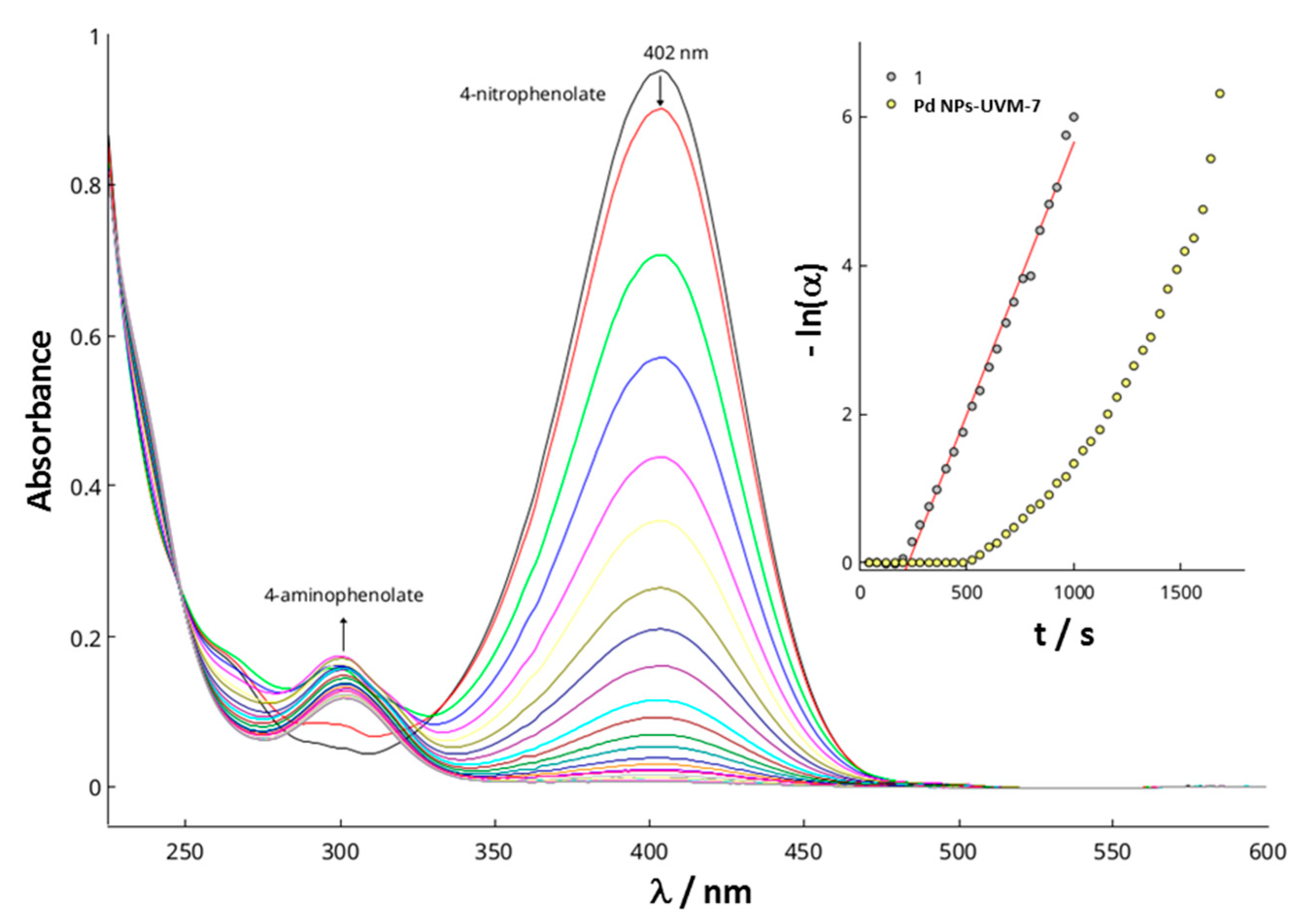 Catalysts 10 00449 g006