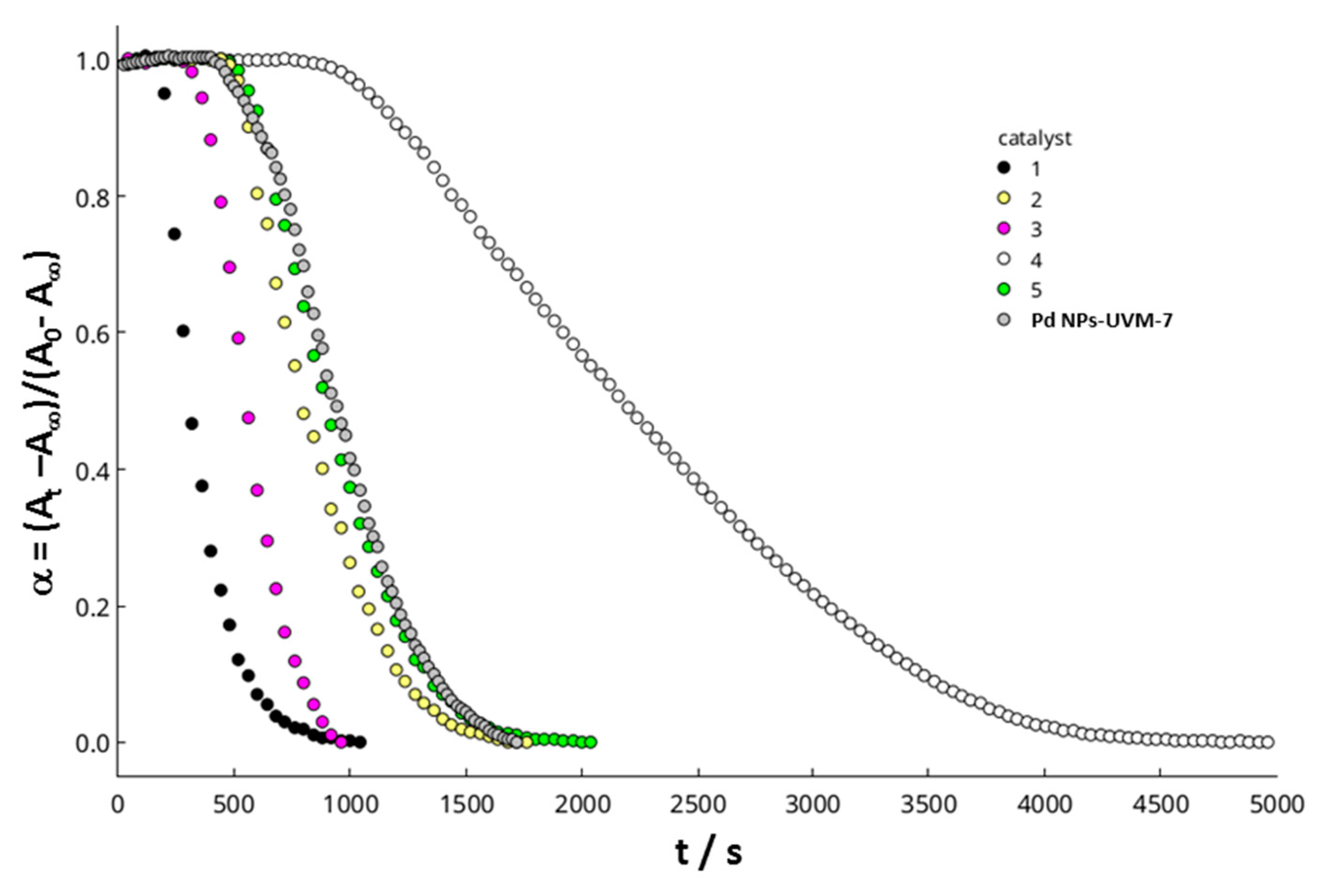 Catalysts 10 00449 g007