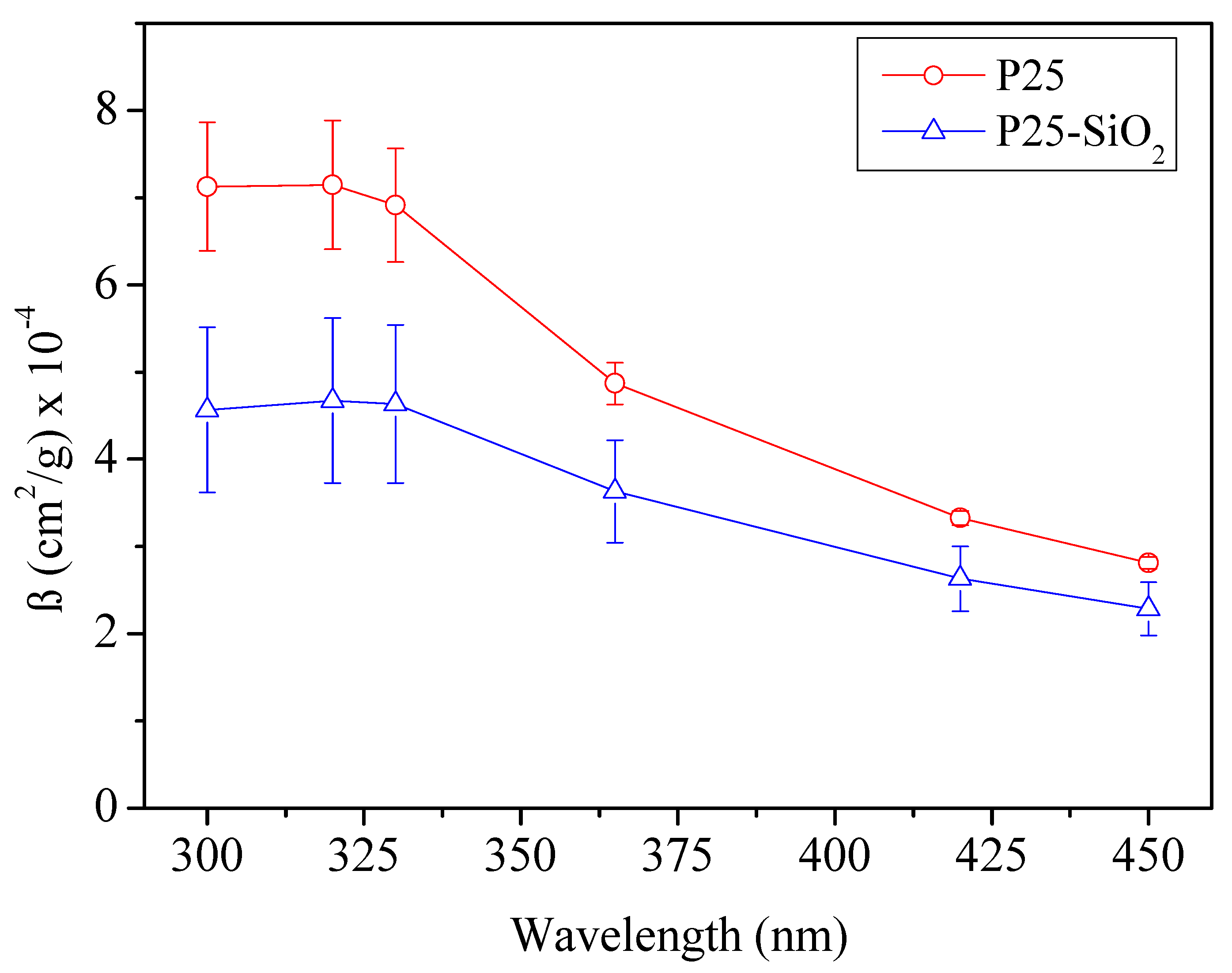 Catalysts 10 00450 g001 Catalysts 10 00450 g001