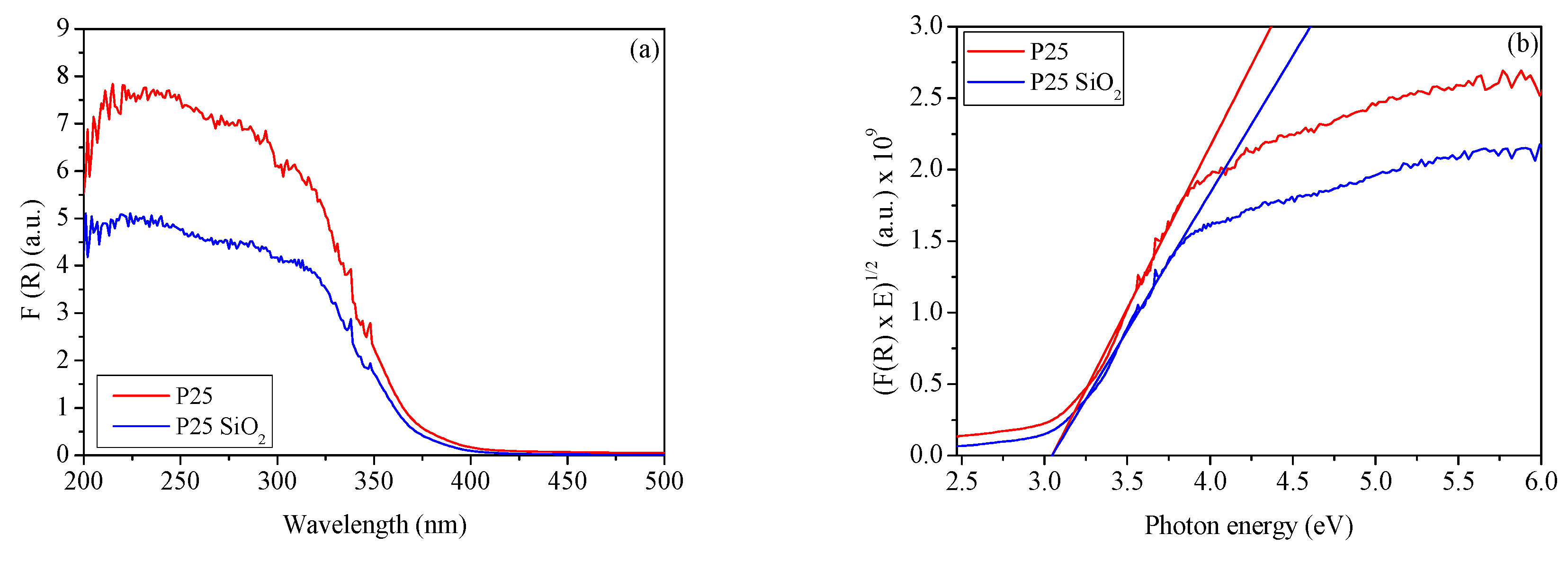 Catalysts 10 00450 g002 Catalysts 10 00450 g002