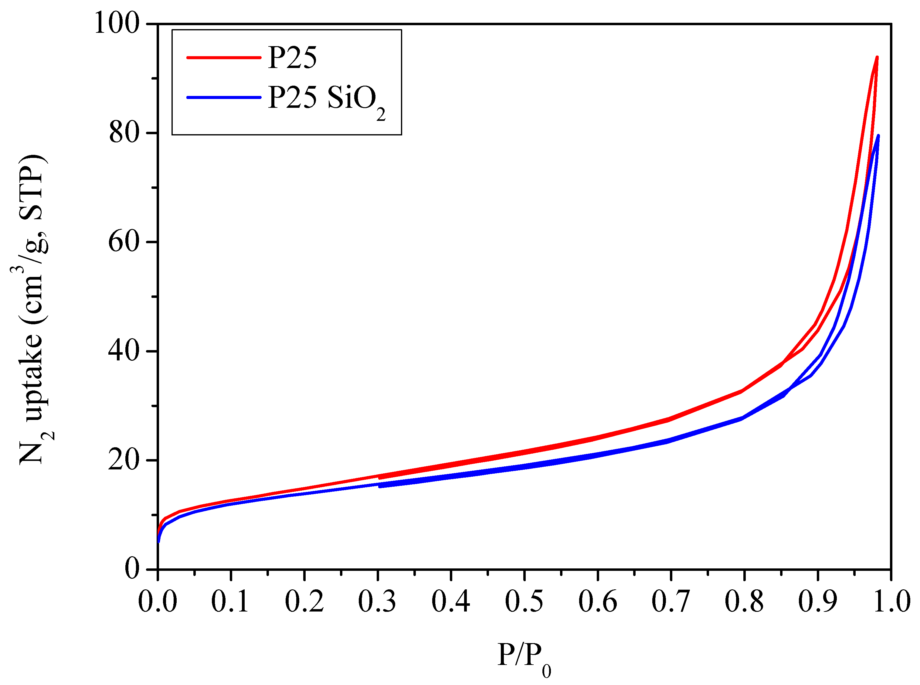 Catalysts 10 00450 g003 Catalysts 10 00450 g003