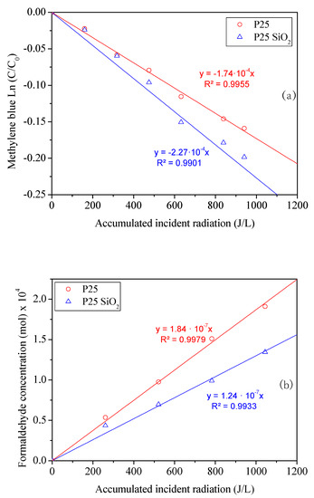 Catalysts 10 00450 g004a Catalysts 10 00450 g004a