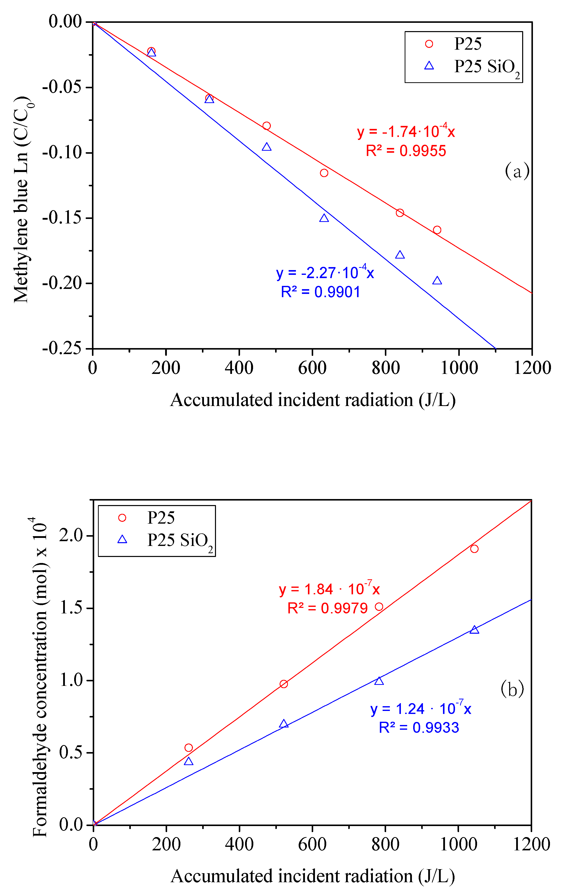 Catalysts 10 00450 g004a Catalysts 10 00450 g004a