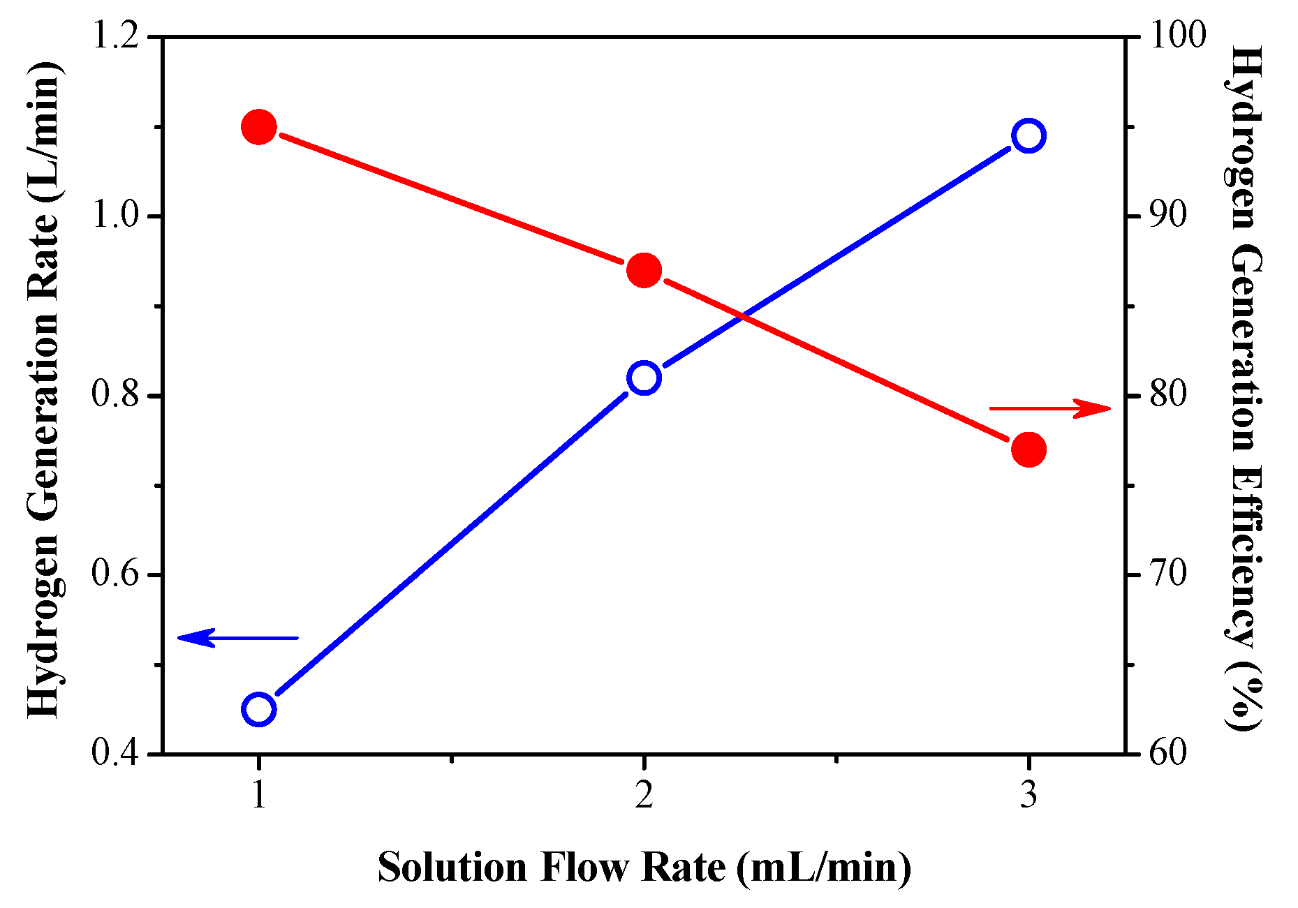 Catalysts 10 00451 g001