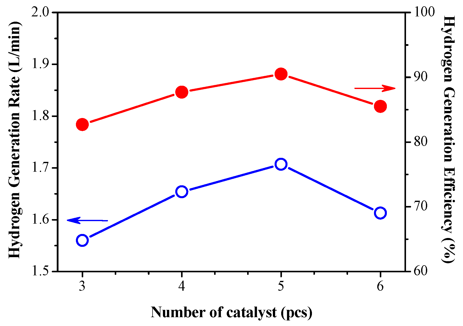Catalysts 10 00451 g004