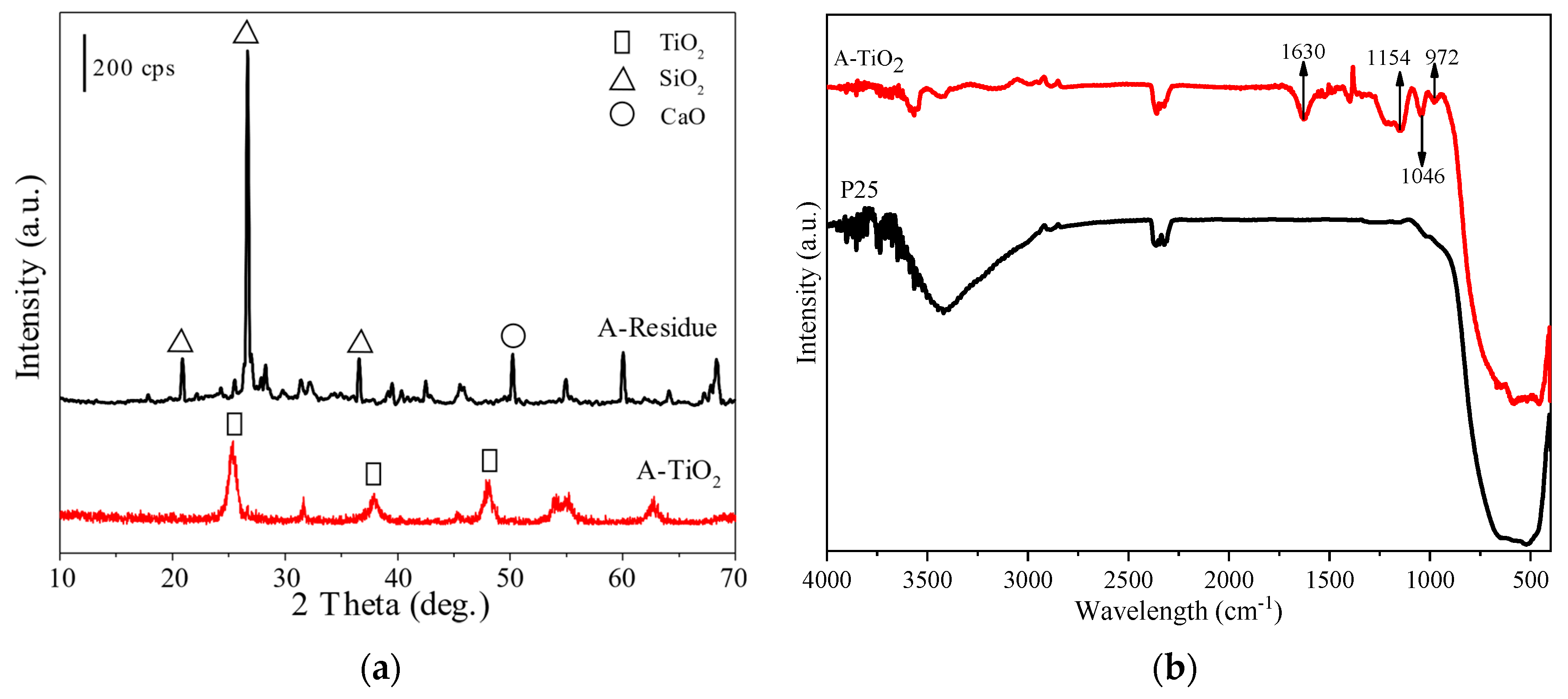 Catalysts 10 00452 g003 Catalysts 10 00452 g003