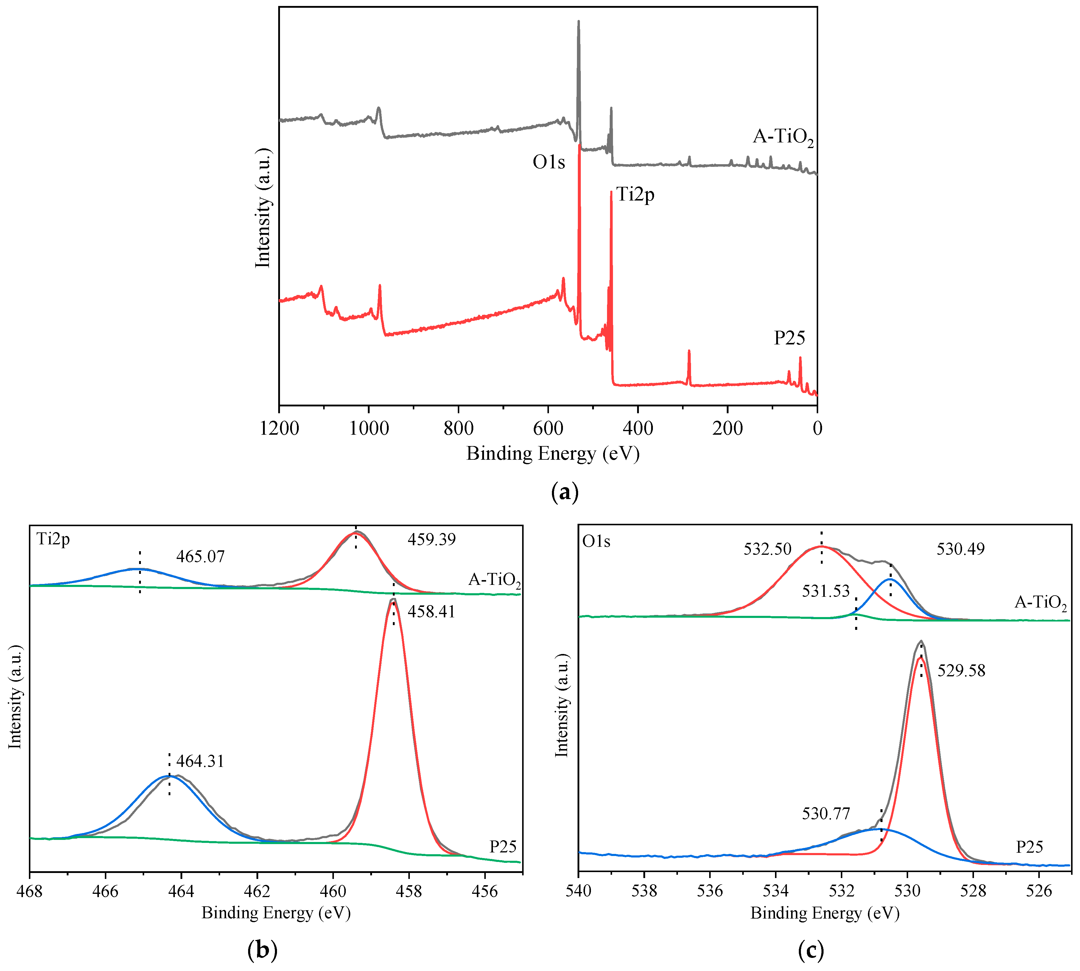 Catalysts 10 00452 g004 Catalysts 10 00452 g004