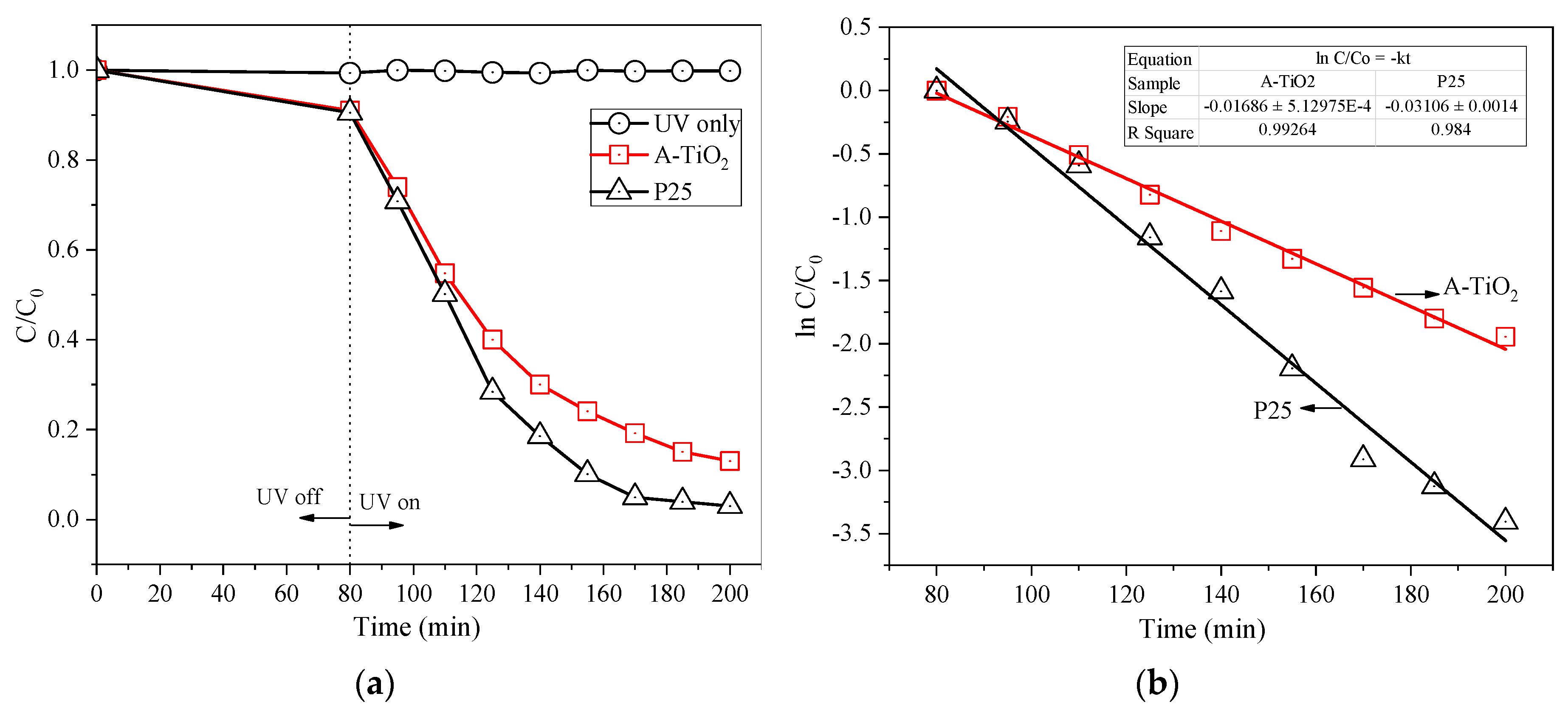 Catalysts 10 00452 g005 Catalysts 10 00452 g005