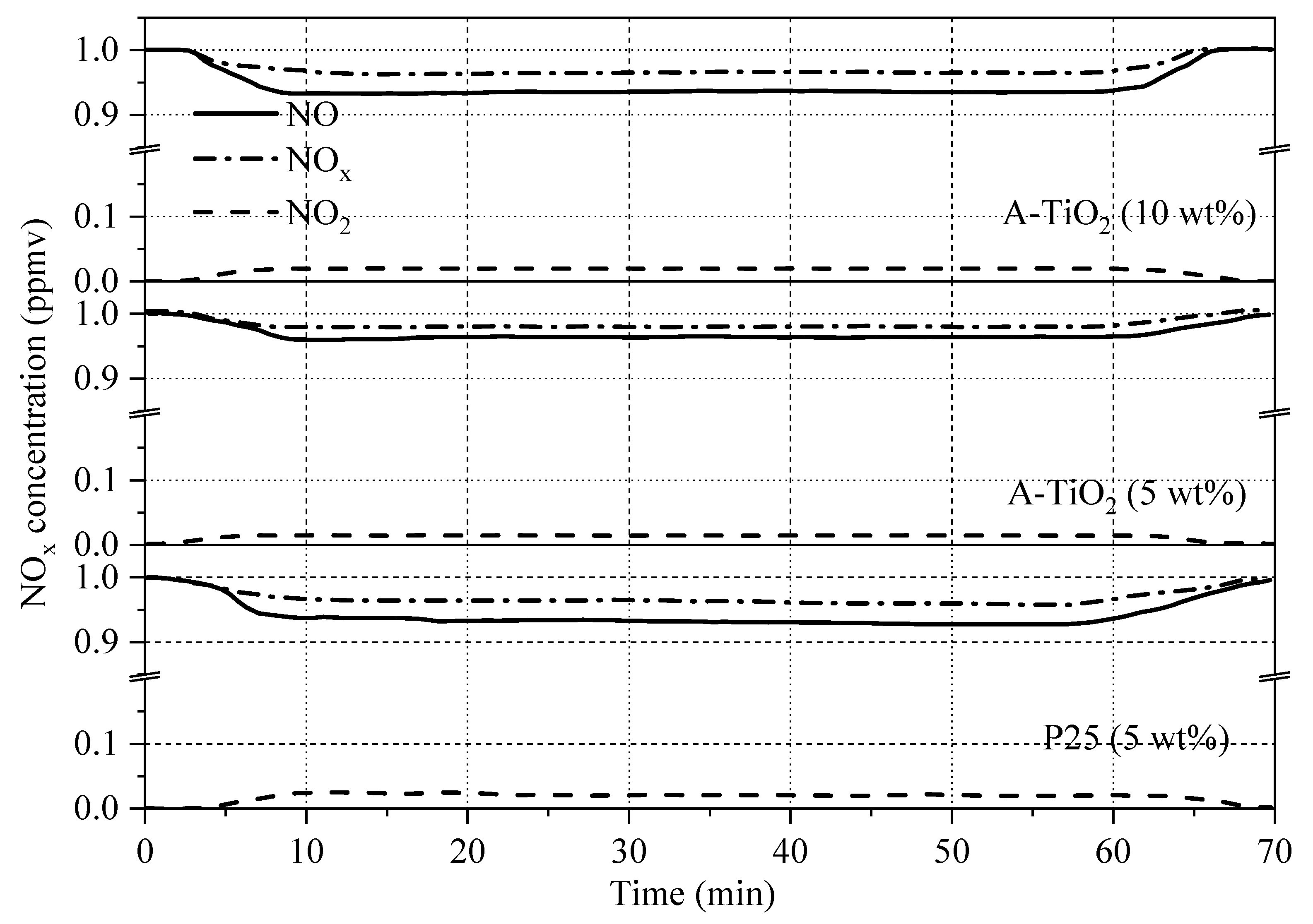 Catalysts 10 00452 g007 Catalysts 10 00452 g007