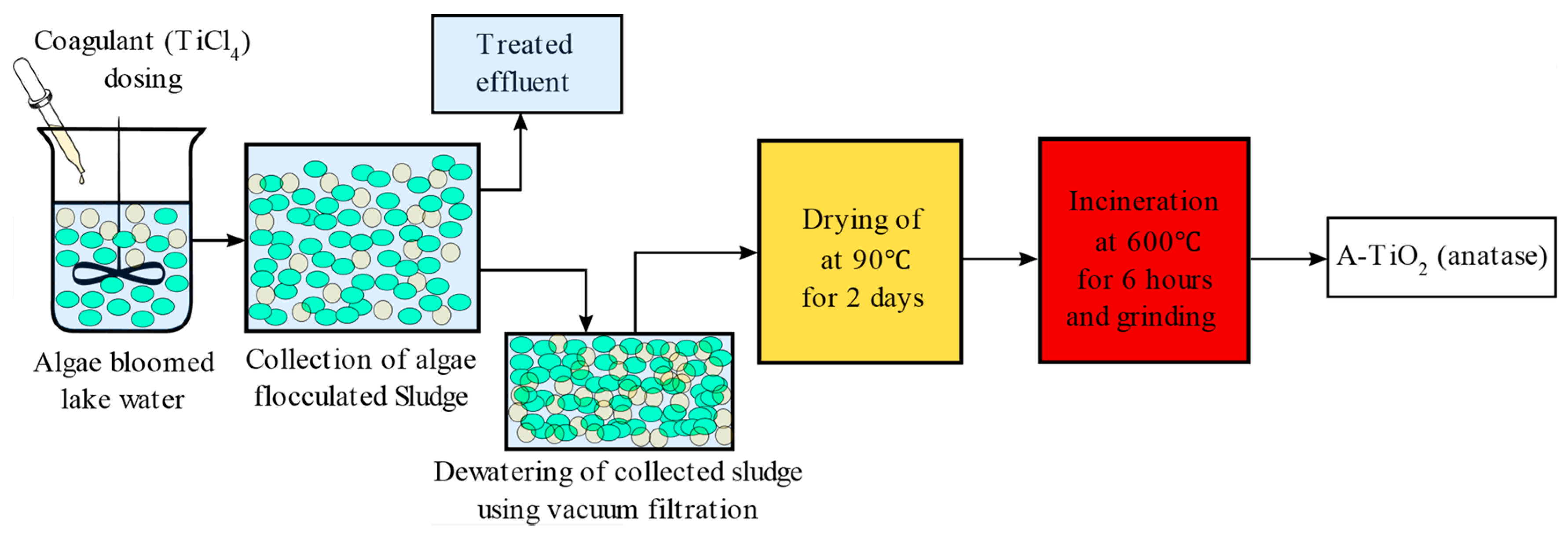 Catalysts 10 00452 g008 Catalysts 10 00452 g008