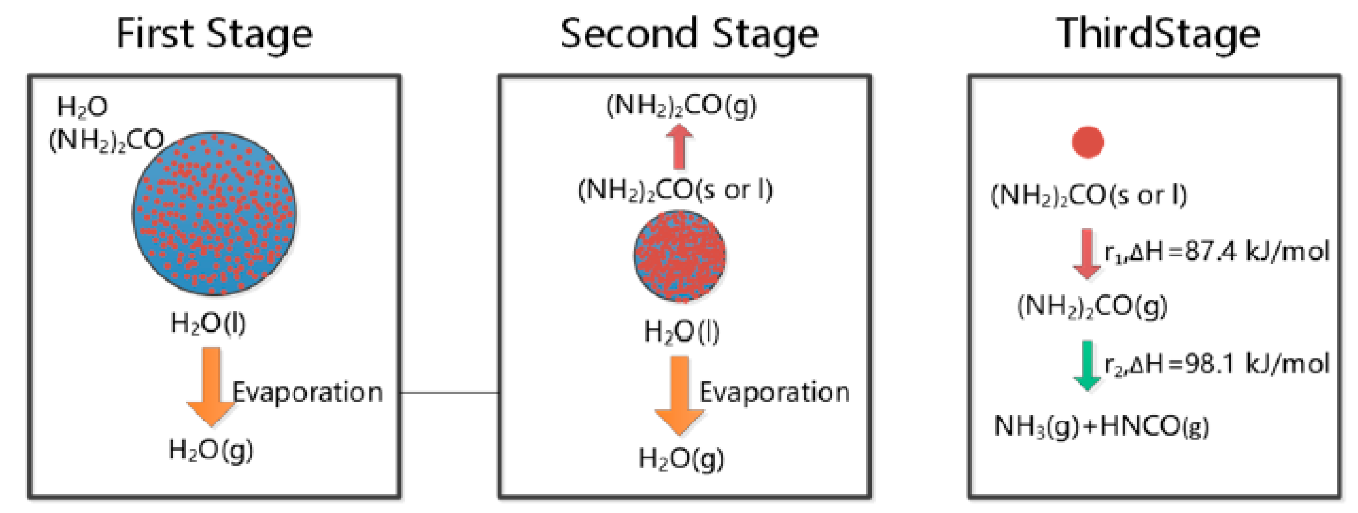 Catalysts 10 00454 g003 Catalysts 10 00454 g003