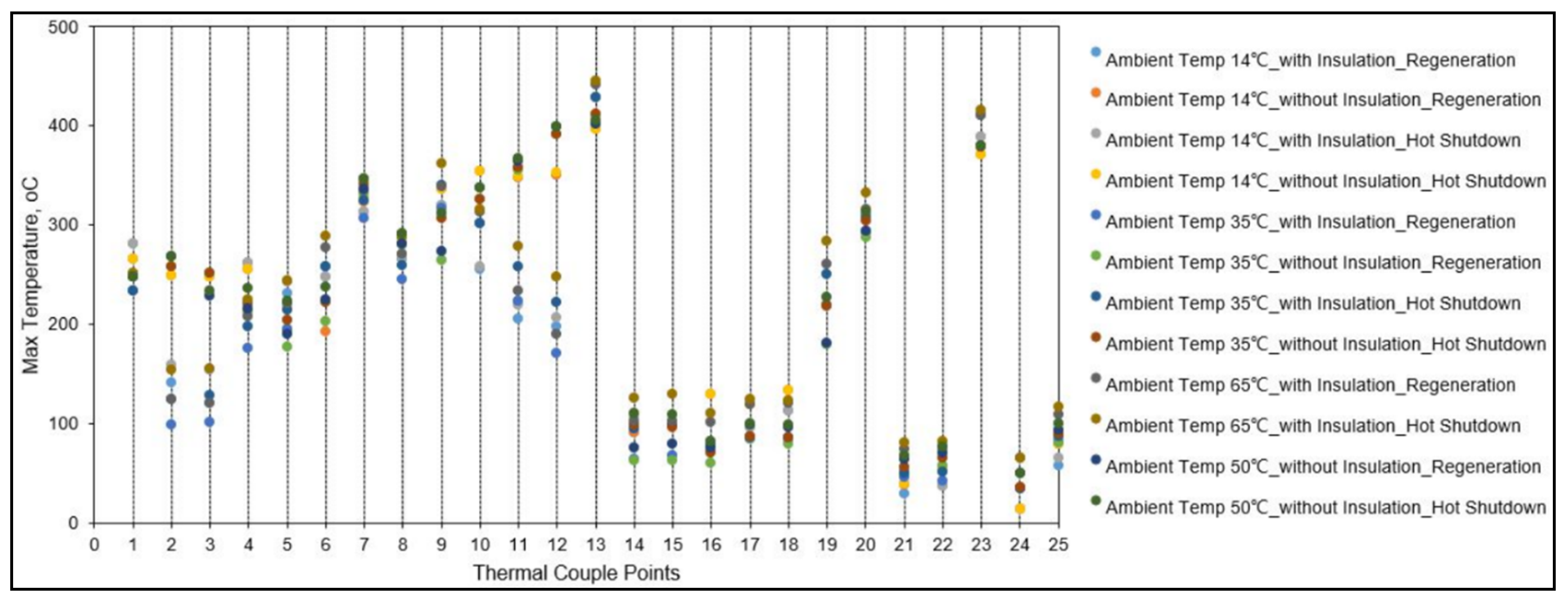 Catalysts 10 00454 g005 Catalysts 10 00454 g005