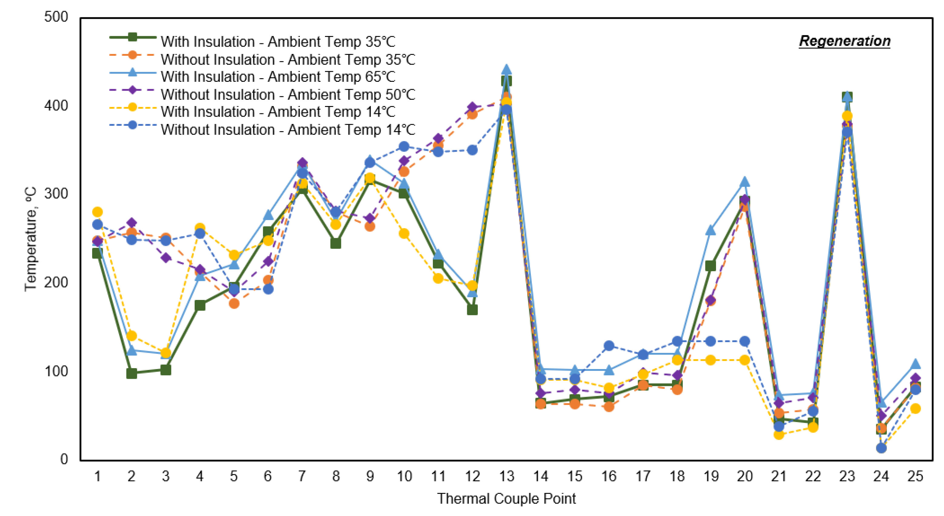 Catalysts 10 00454 g006 Catalysts 10 00454 g006