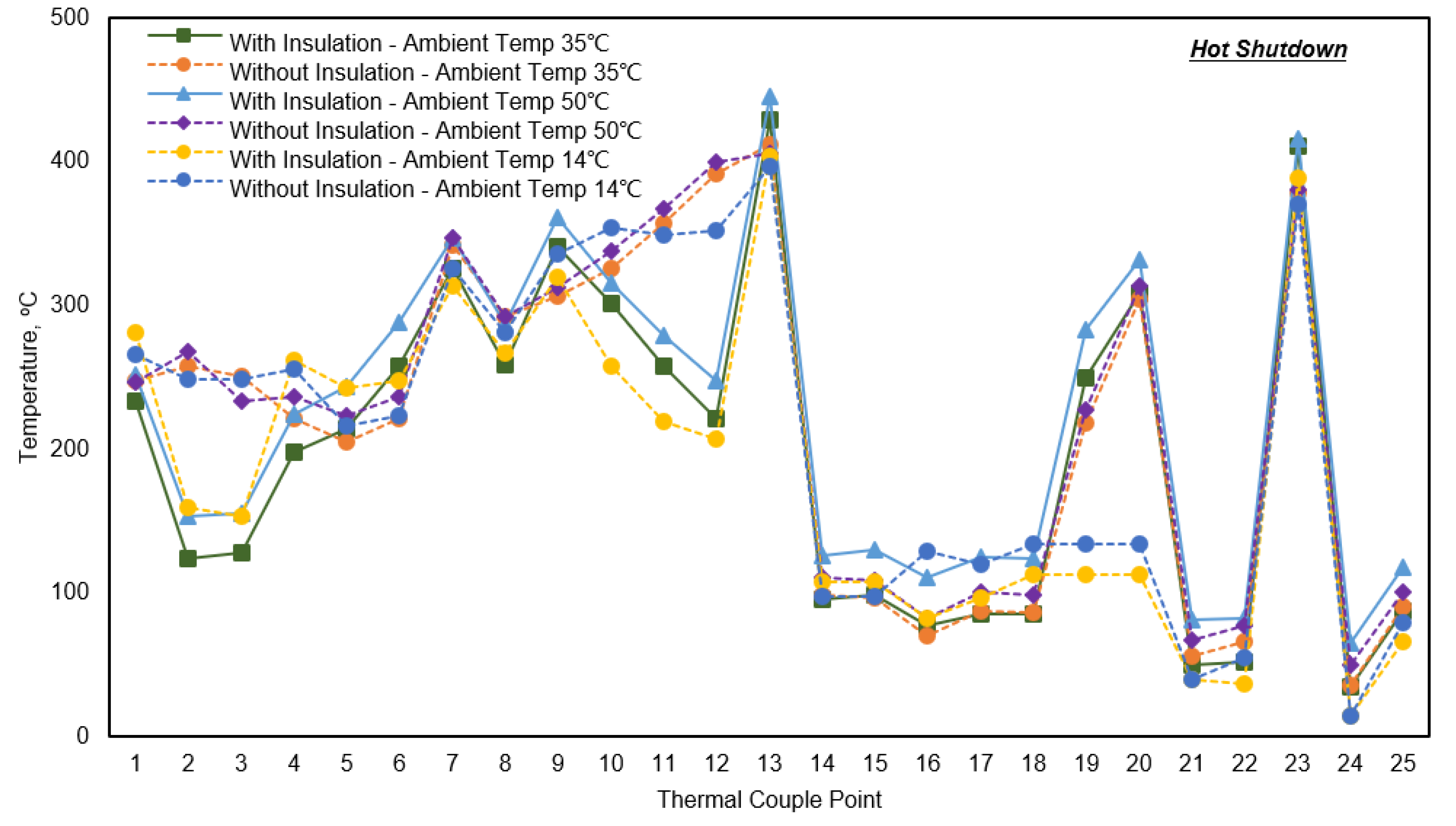 Catalysts 10 00454 g007 Catalysts 10 00454 g007