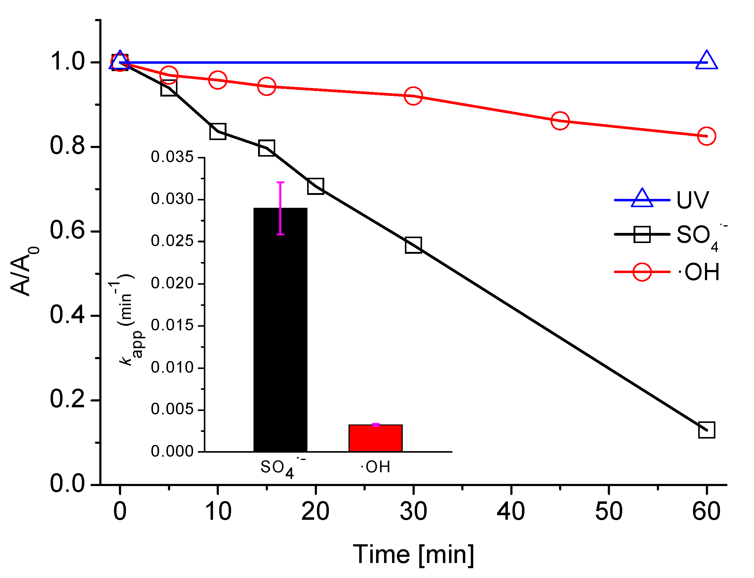 Catalysts 10 00456 g001