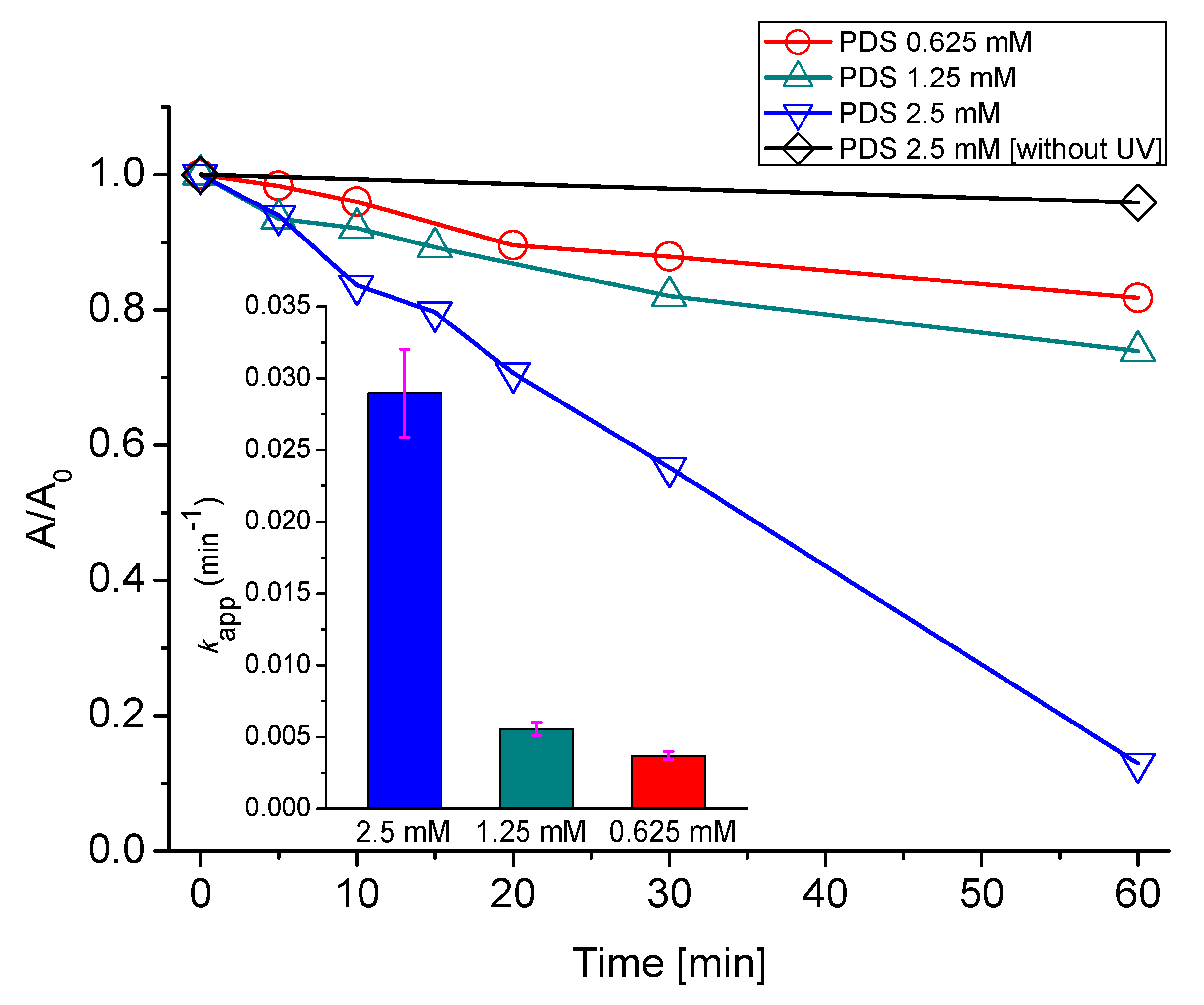Catalysts 10 00456 g002