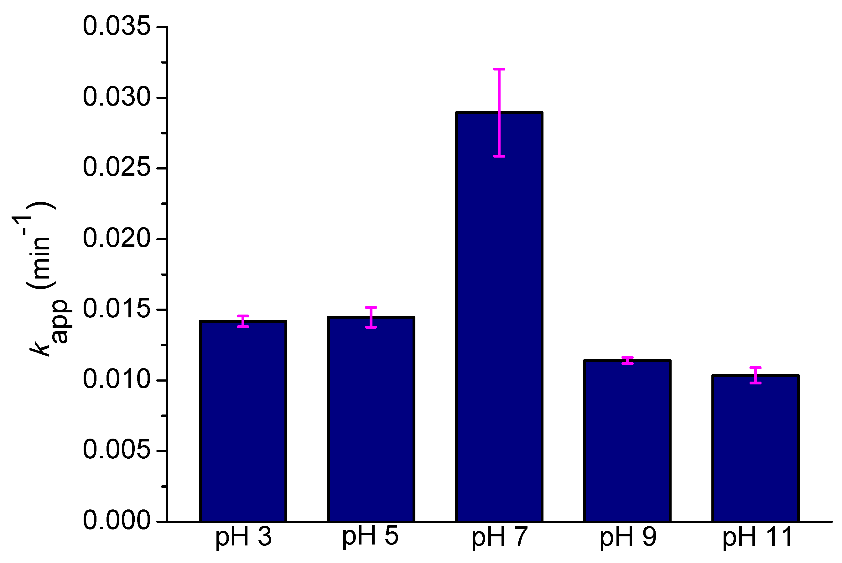 Catalysts 10 00456 g003