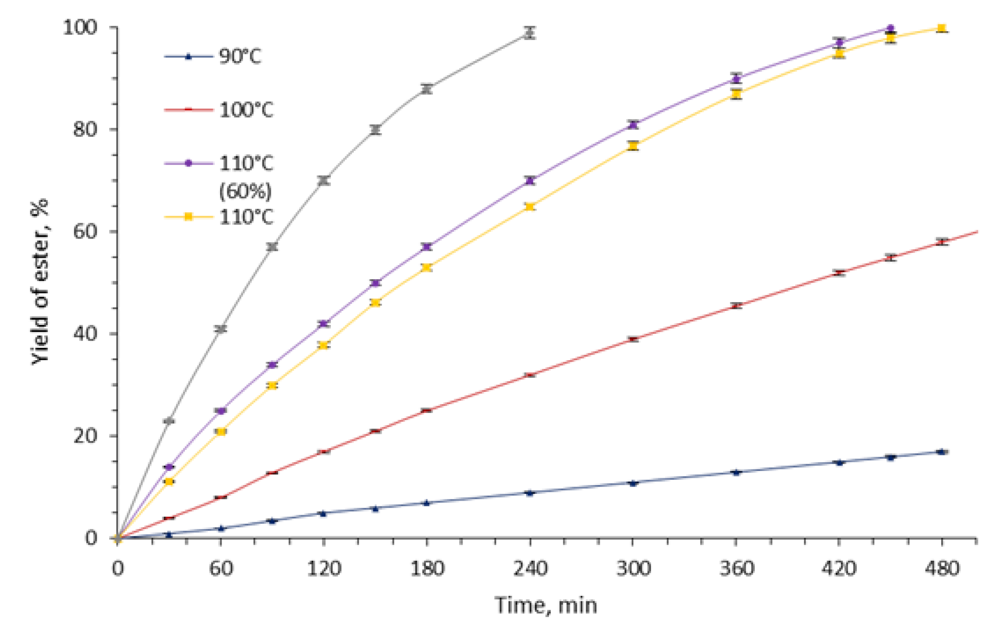 Catalysts 10 00457 g004
