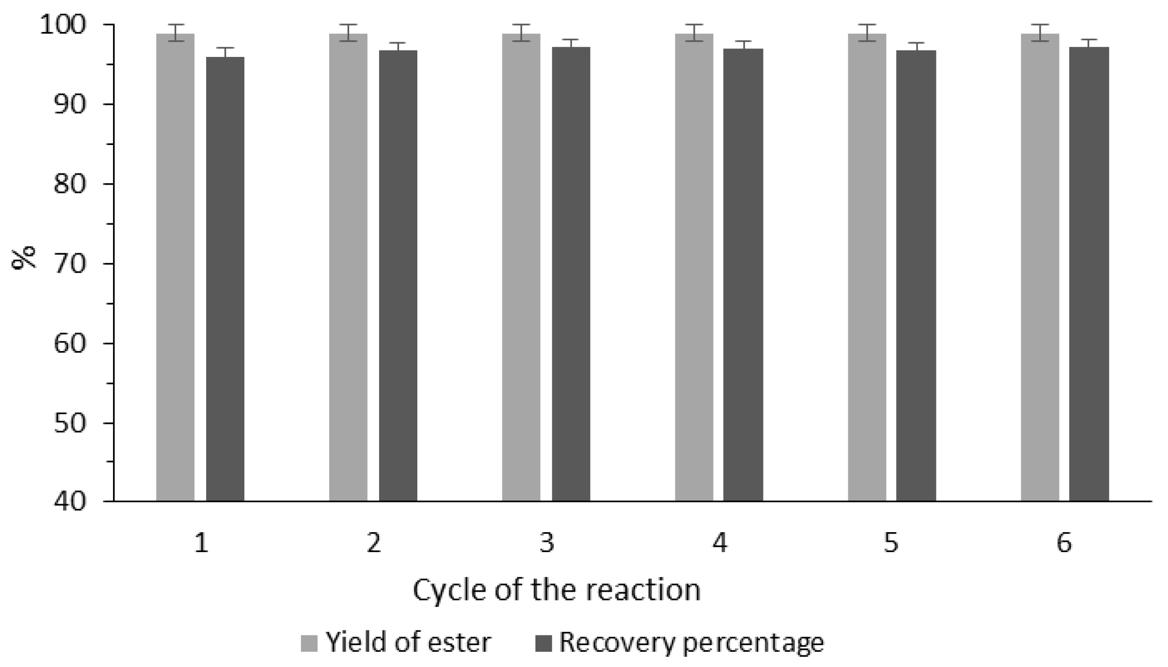 Catalysts 10 00457 g006