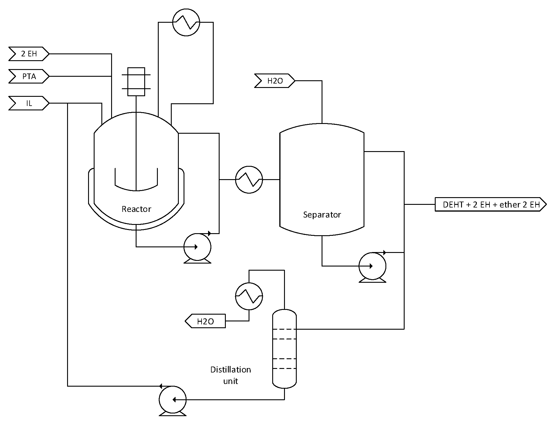 Catalysts 10 00457 sch003