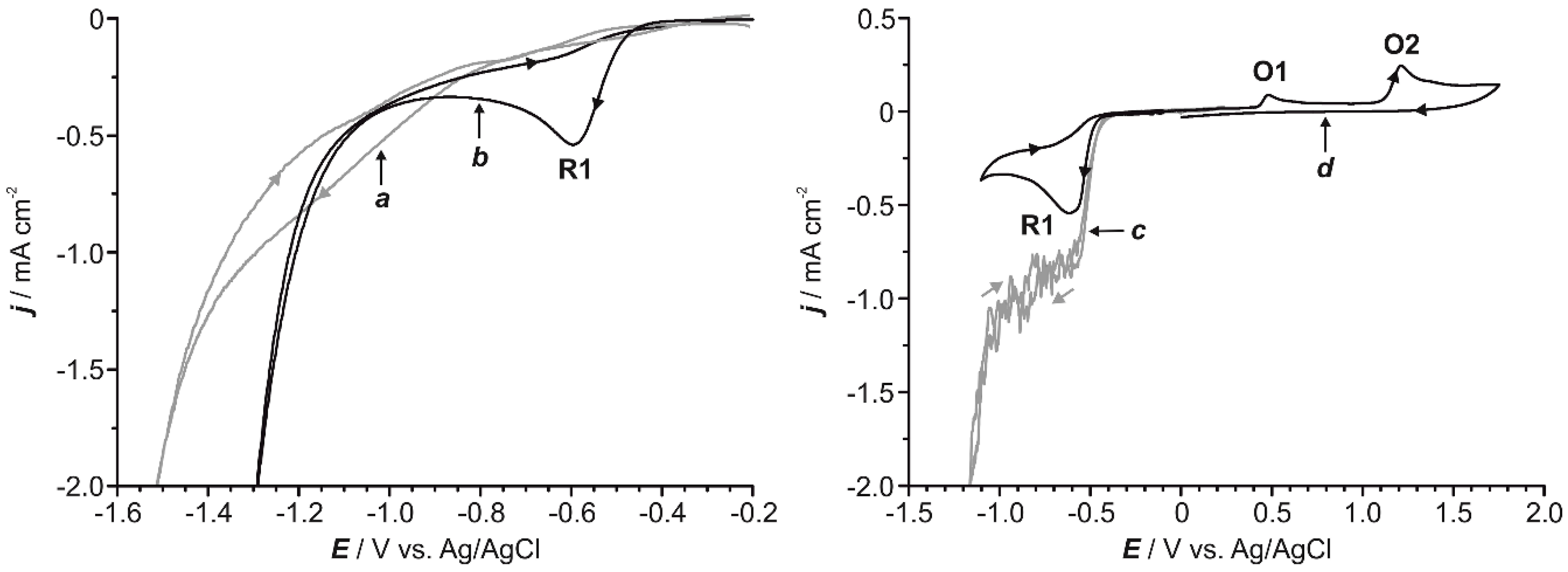 Catalysts 10 00458 g001