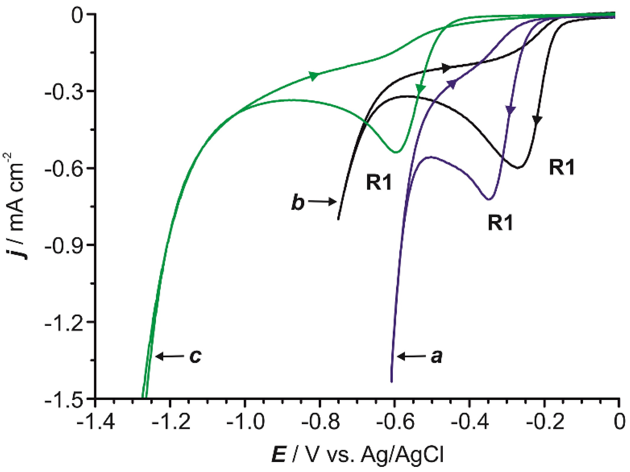Catalysts 10 00458 g002