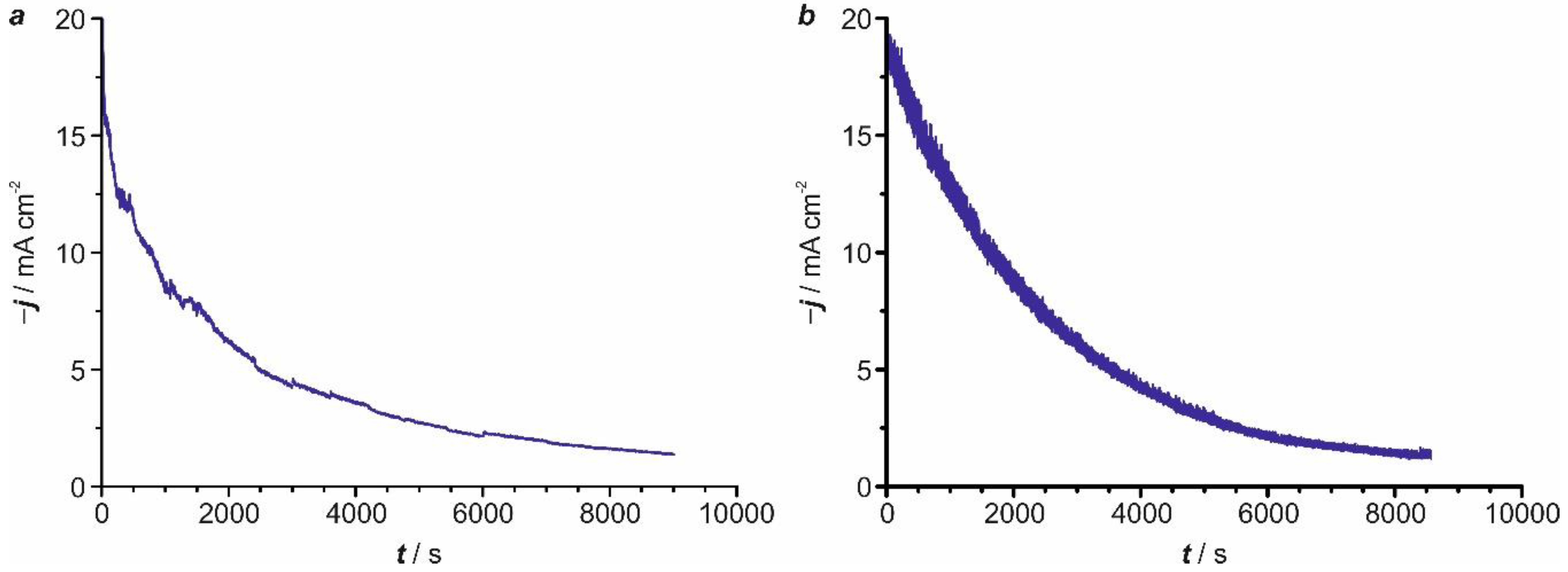 Catalysts 10 00458 g003