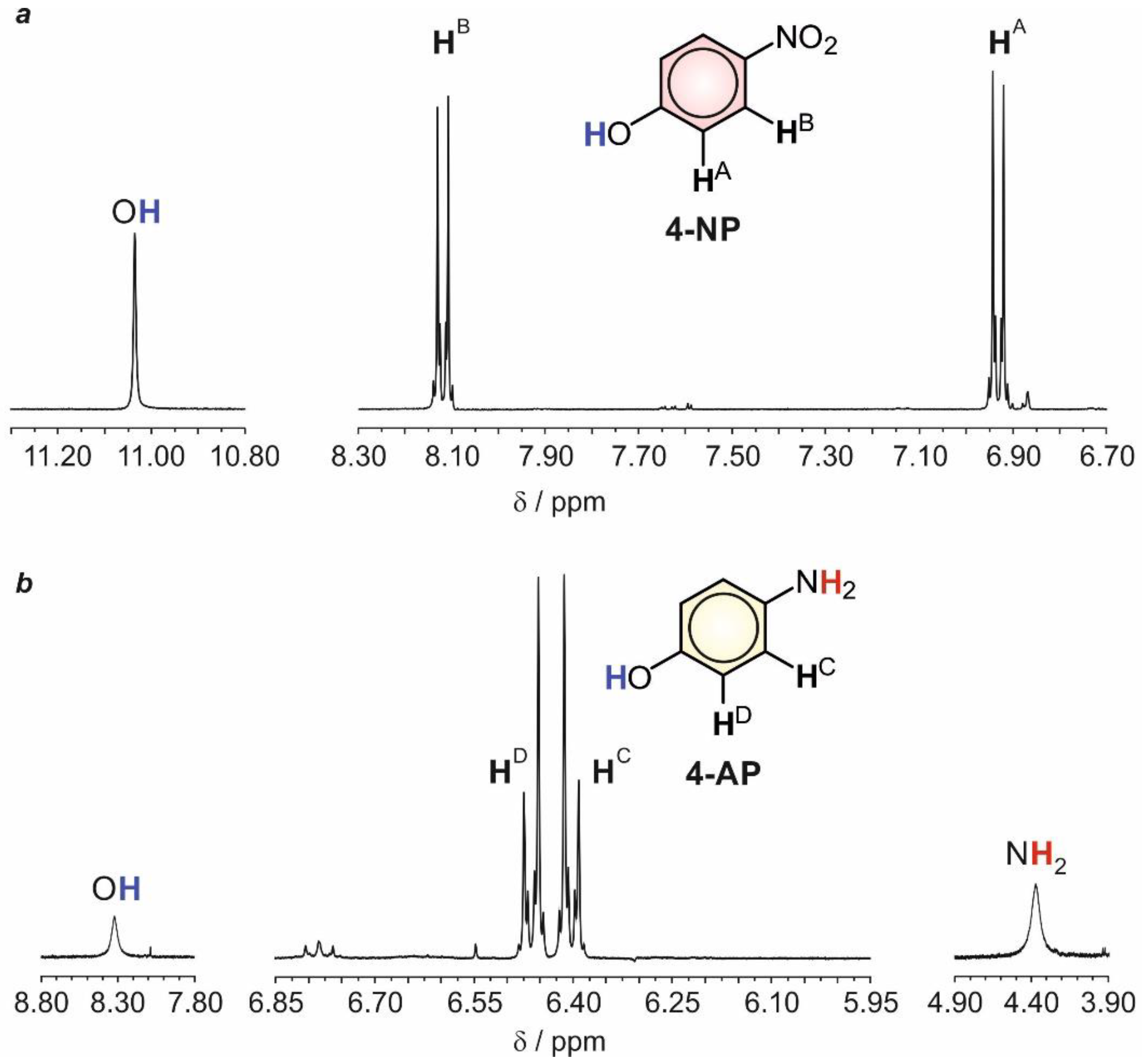 Catalysts 10 00458 g004