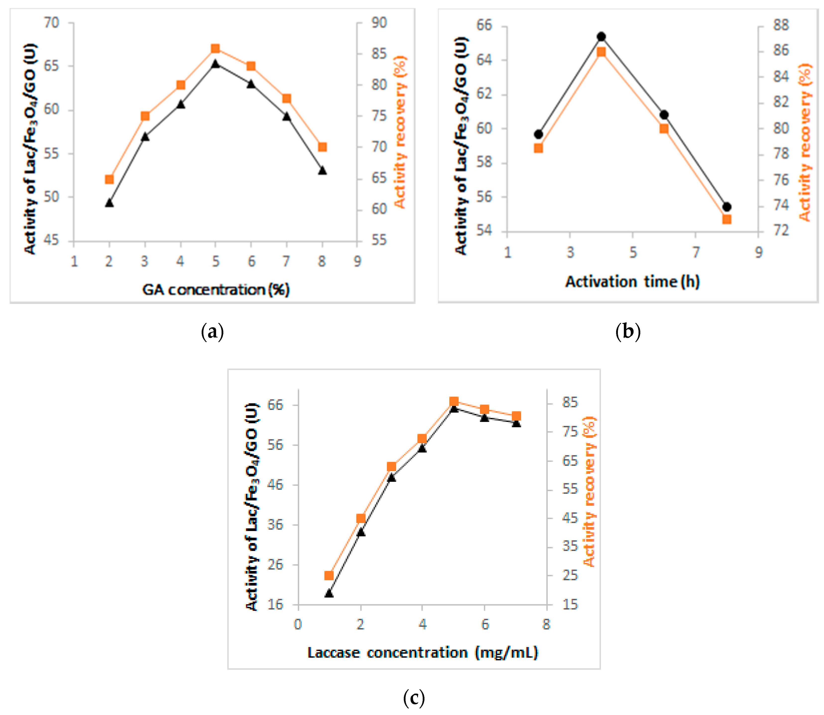 Catalysts 10 00459 g001 Catalysts 10 00459 g001
