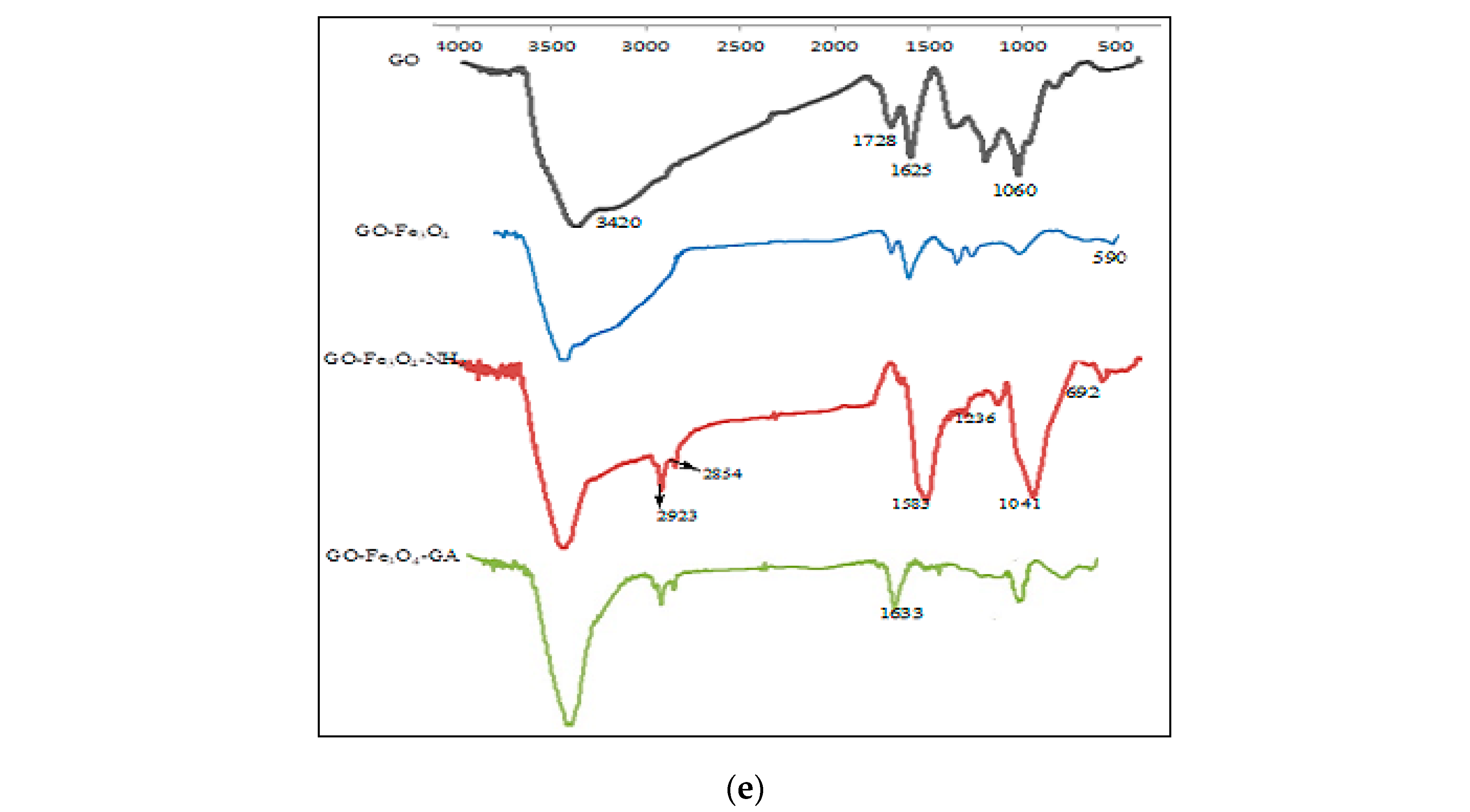 Catalysts 10 00459 g002b Catalysts 10 00459 g002b