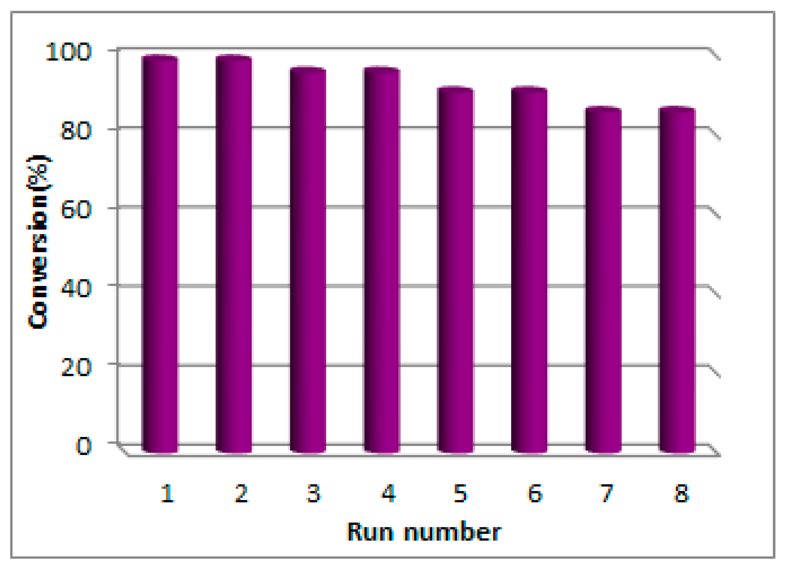 Catalysts 10 00459 g005 Catalysts 10 00459 g005