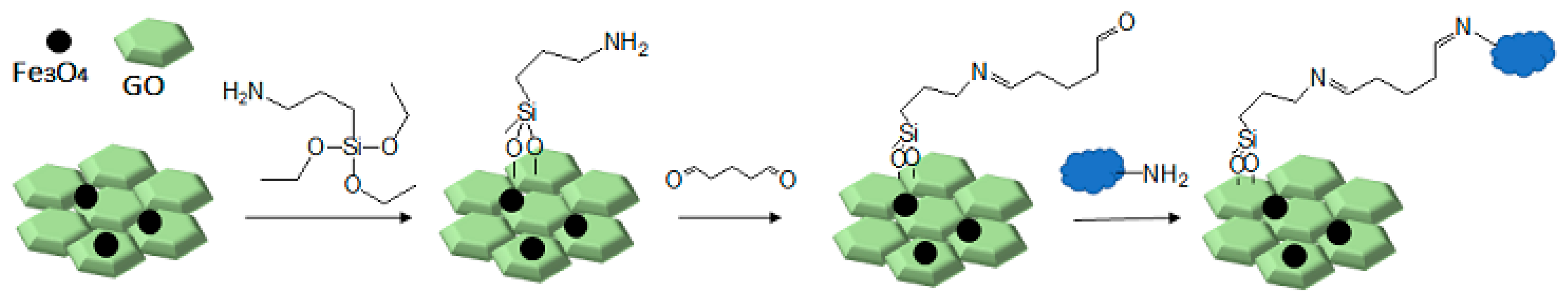 Catalysts 10 00459 sch001 Catalysts 10 00459 sch001
