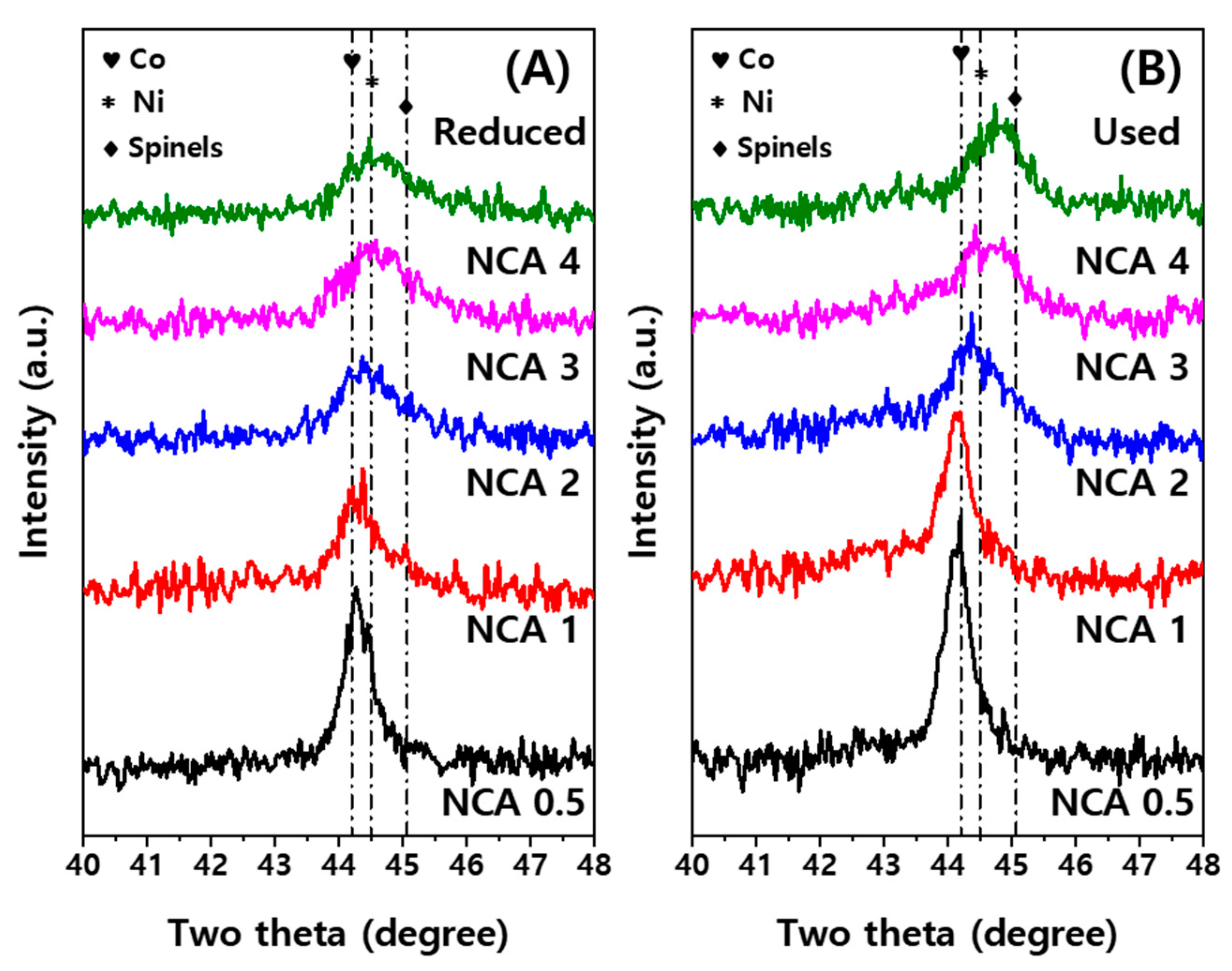 Catalysts 10 00461 g001