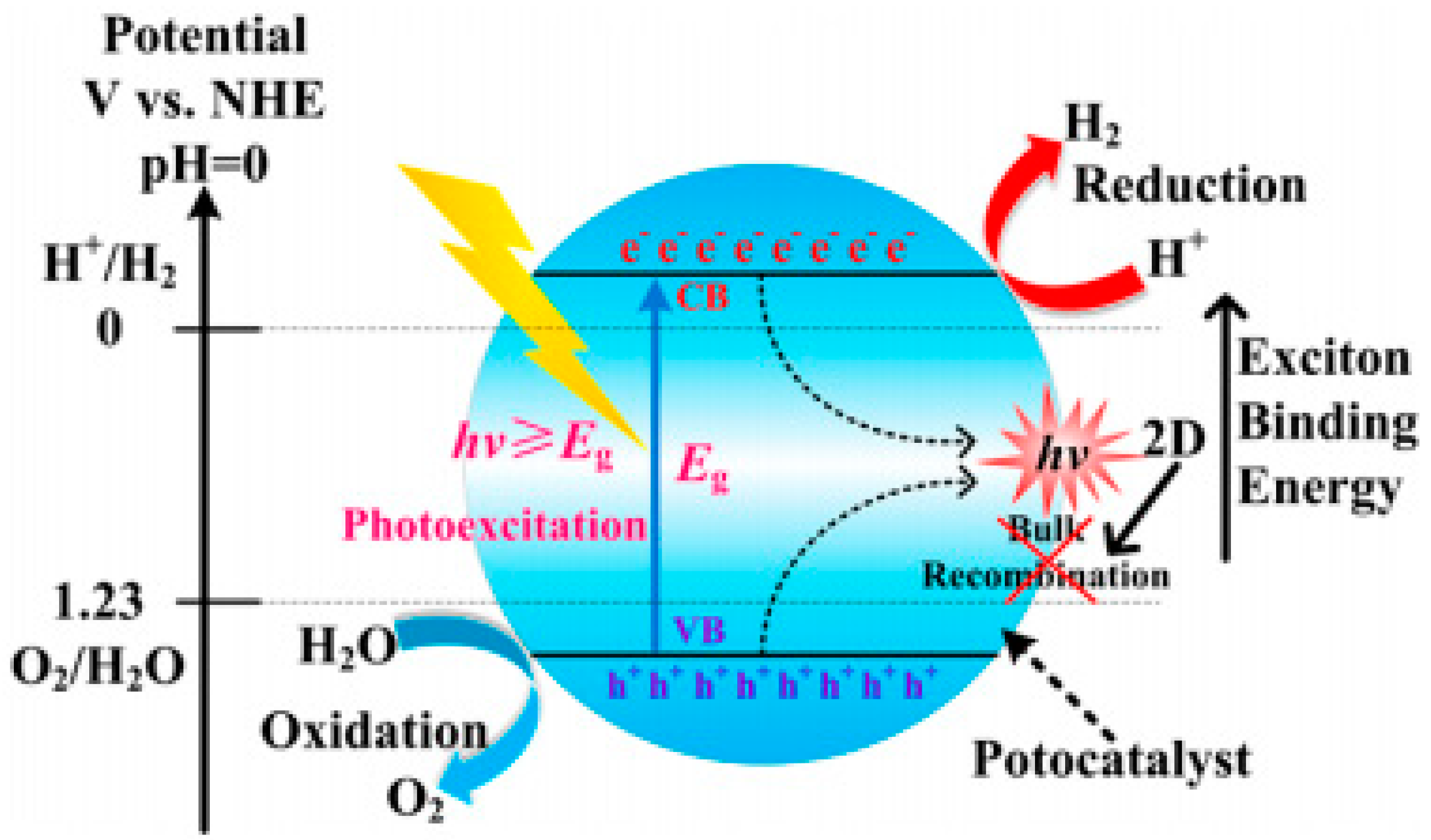 Catalysts 10 00464 g001 Catalysts 10 00464 g001